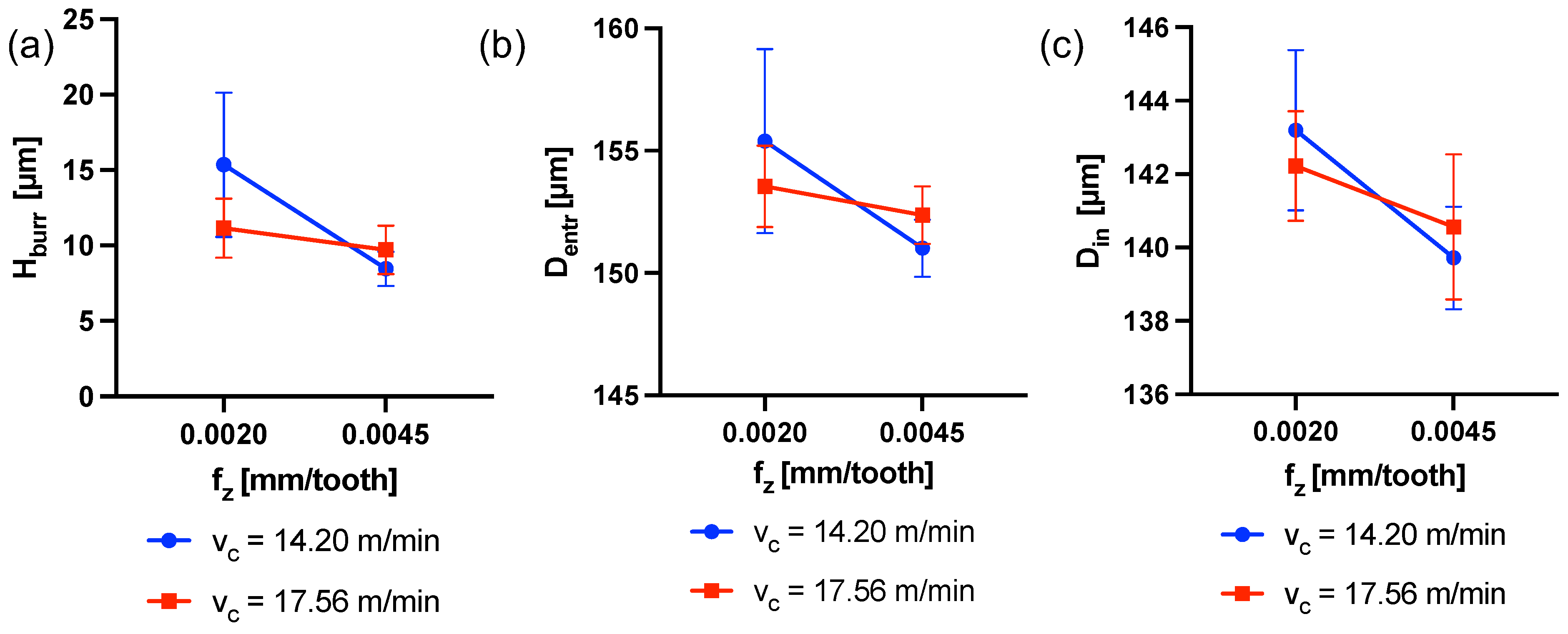 Micromachines 15 00814 g016