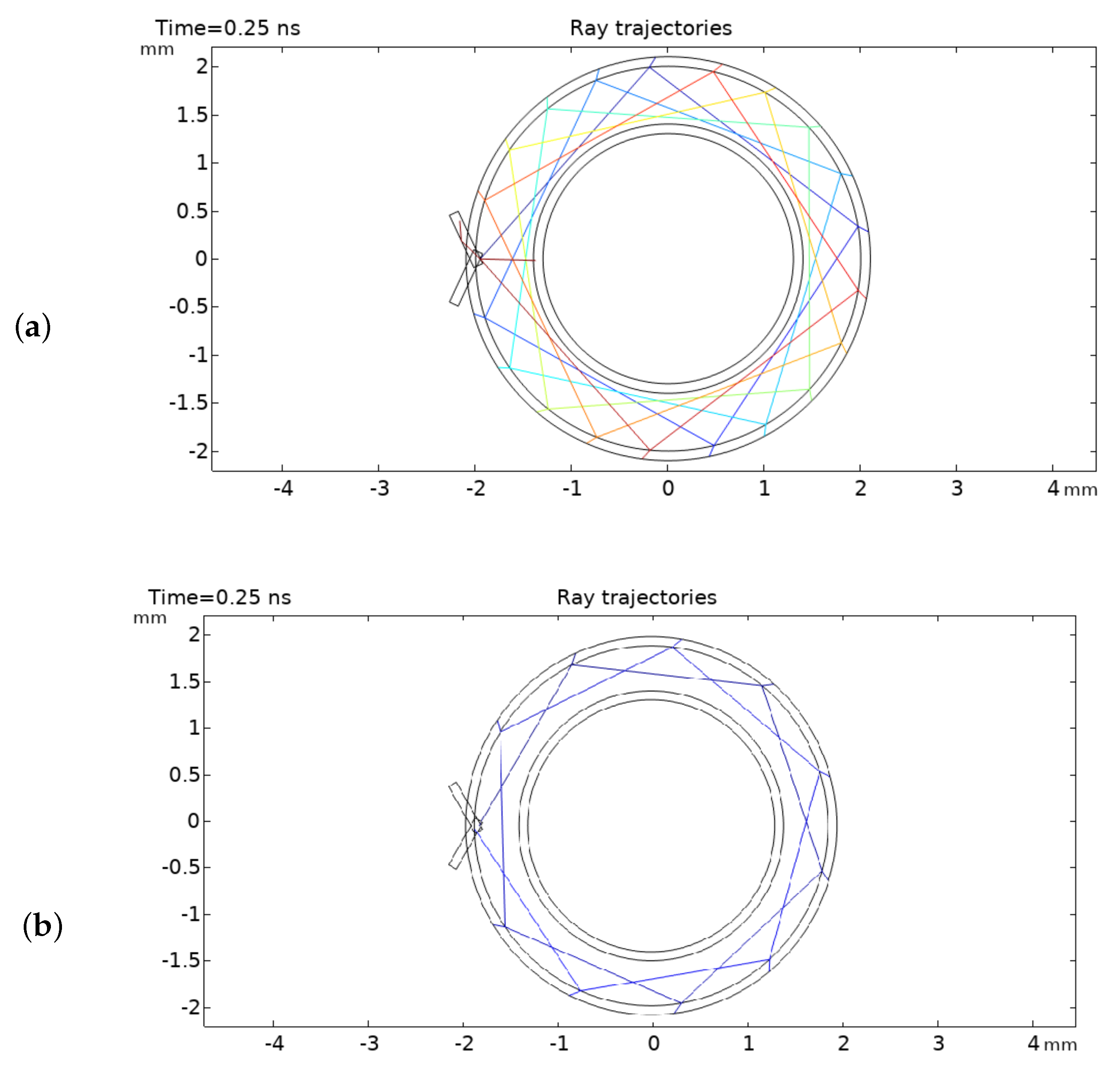 Micromachines 15 00820 g002