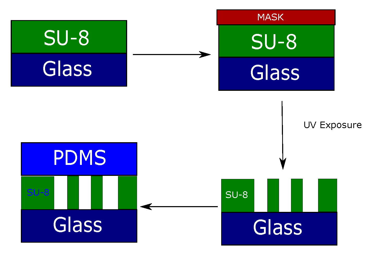 Micromachines 15 00820 g004