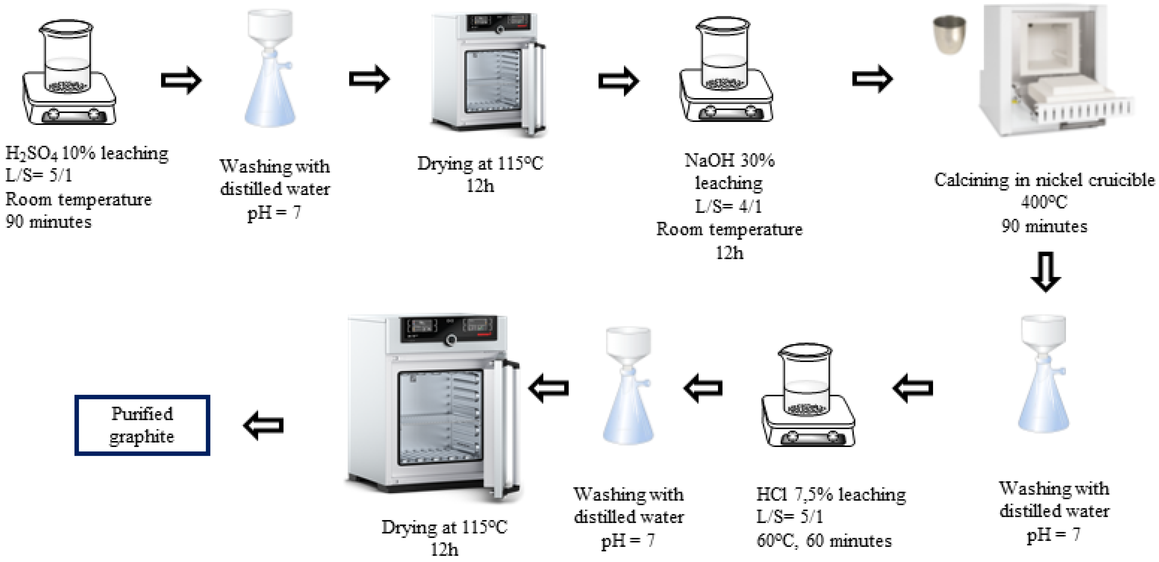 Micromachines 15 00827 g001