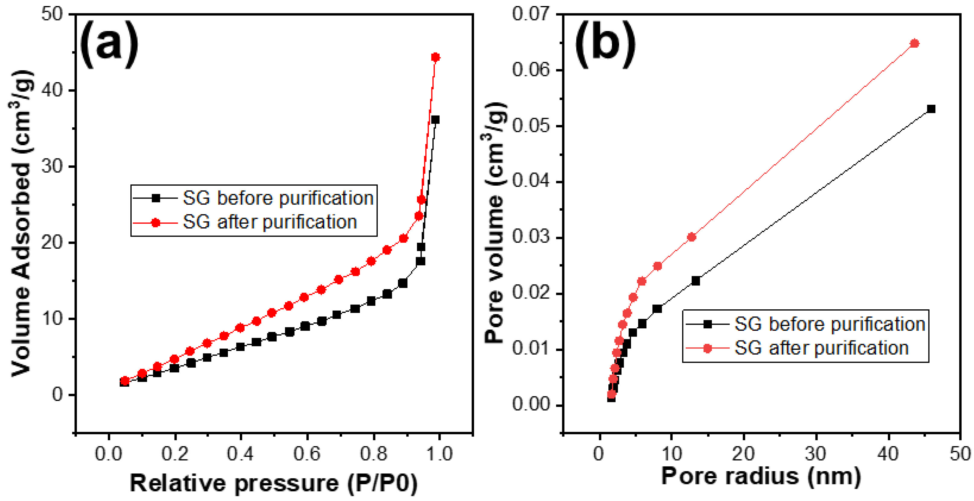 Micromachines 15 00827 g008