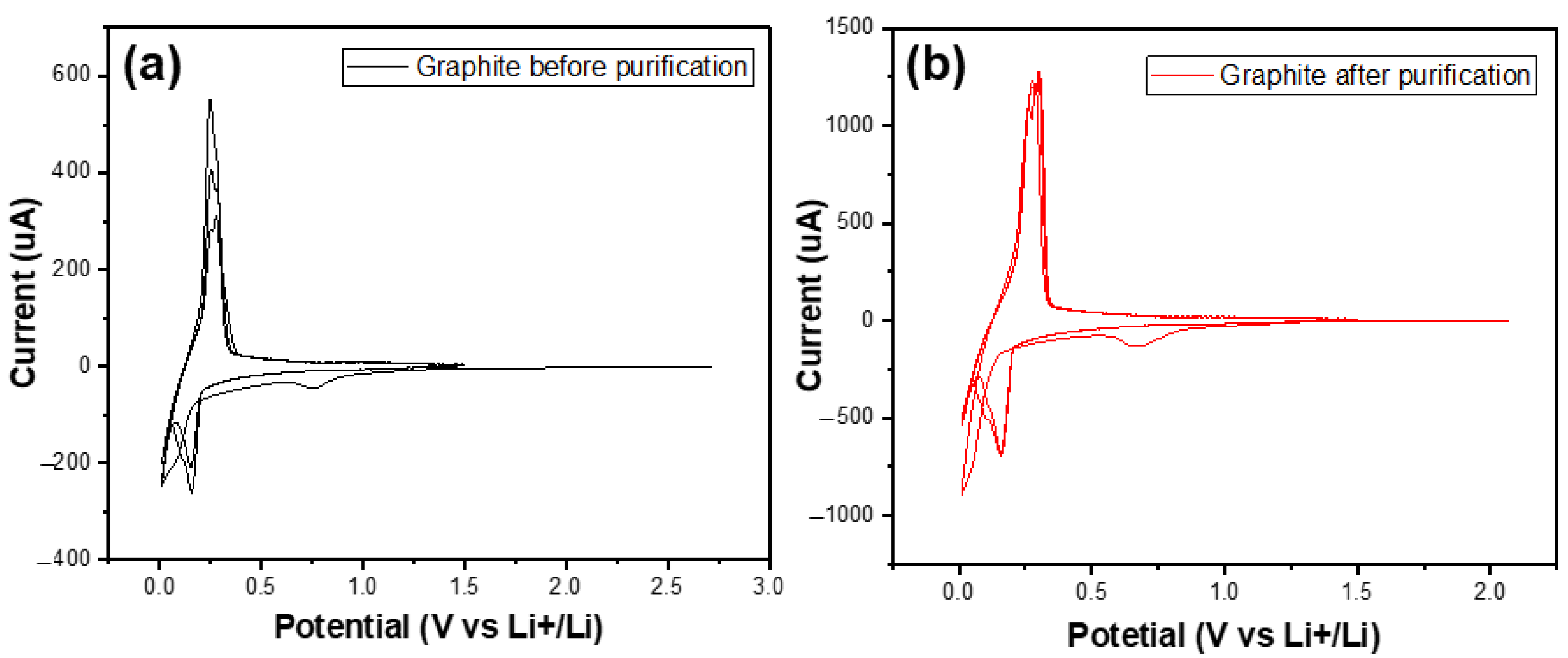 Micromachines 15 00827 g009