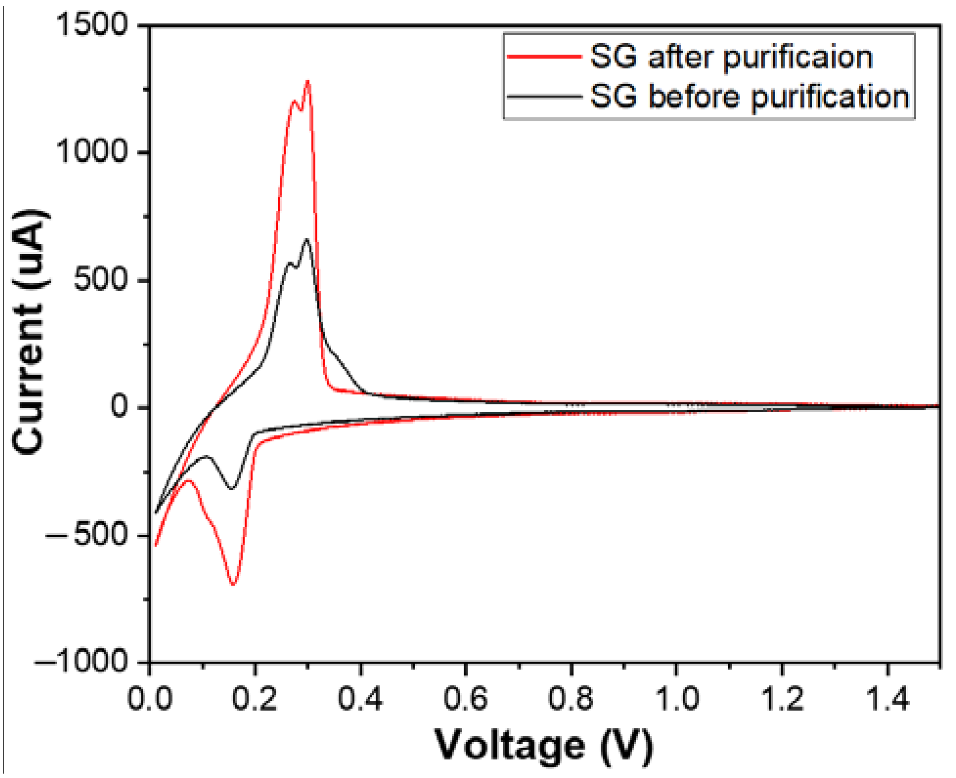 Micromachines 15 00827 g010
