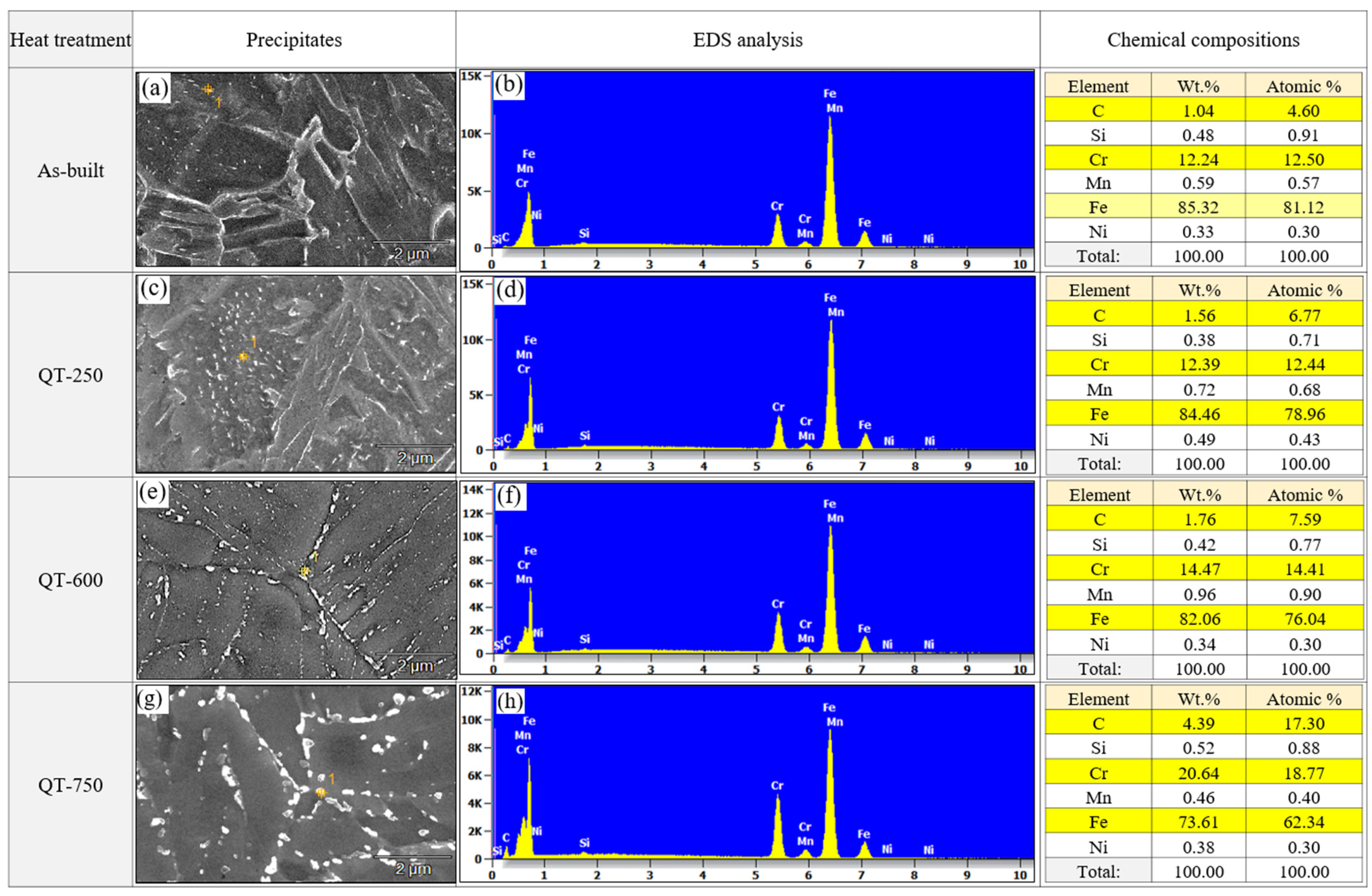Micromachines 15 00837 g009