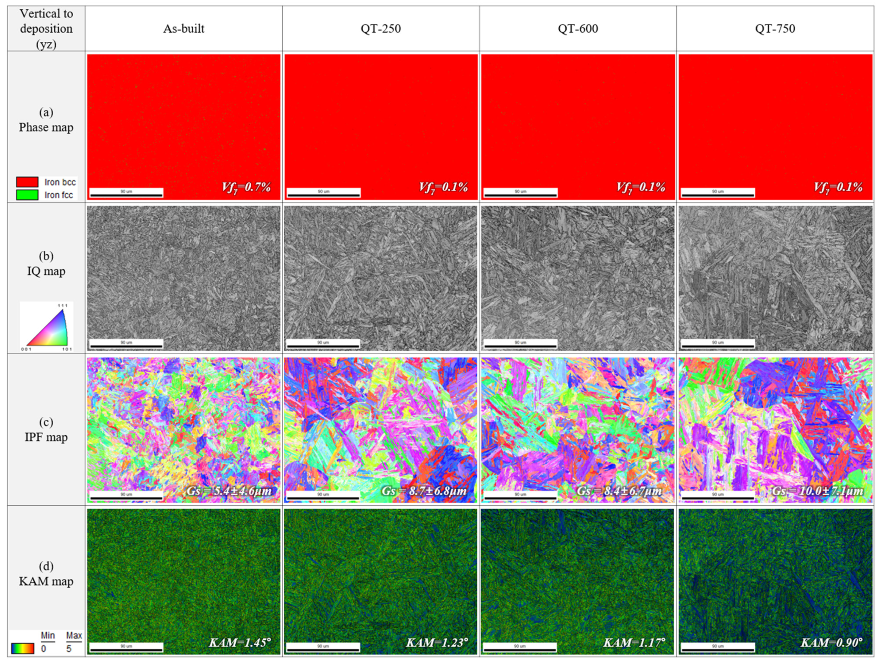 Micromachines 15 00837 g010