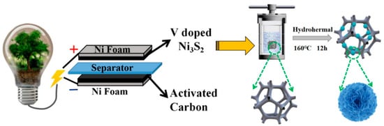 Micromachines 15 00849 g007