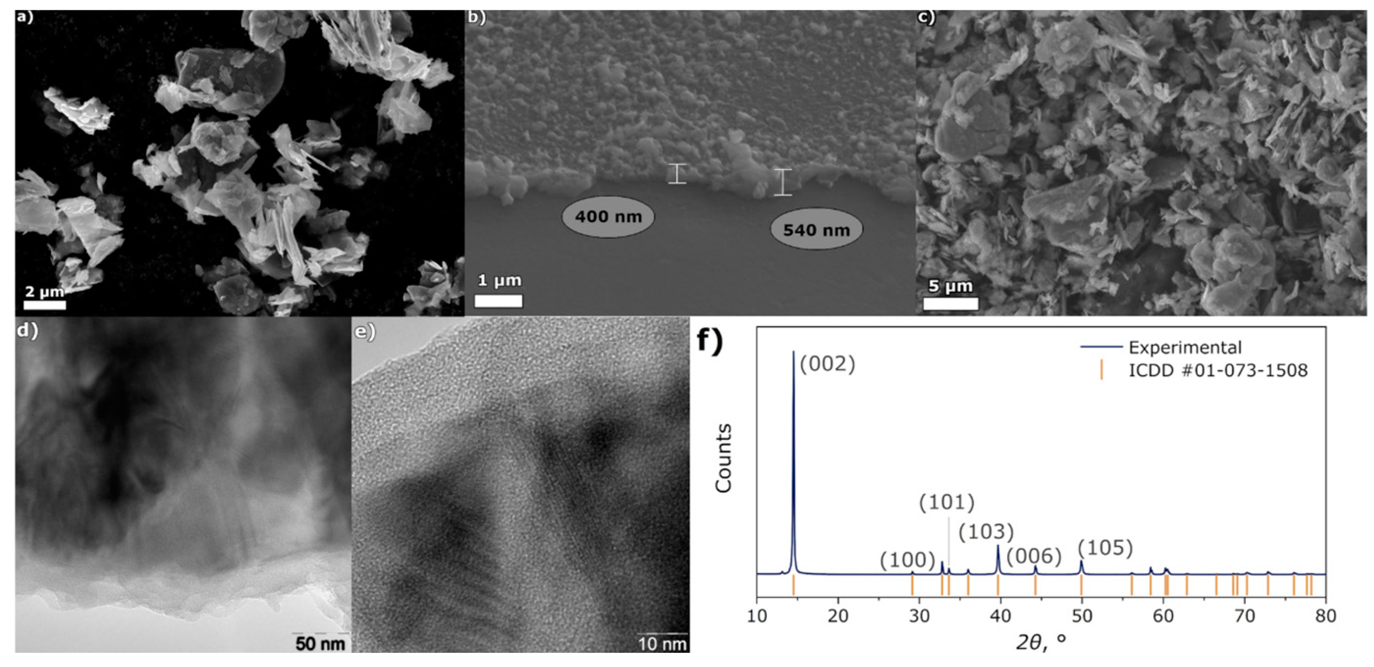 Micromachines 15 00849 g009
