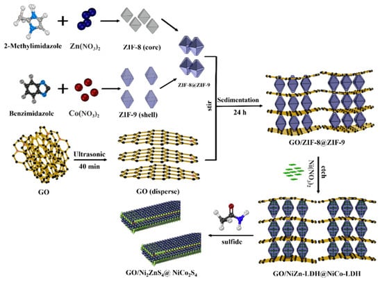 Micromachines 15 00849 g011