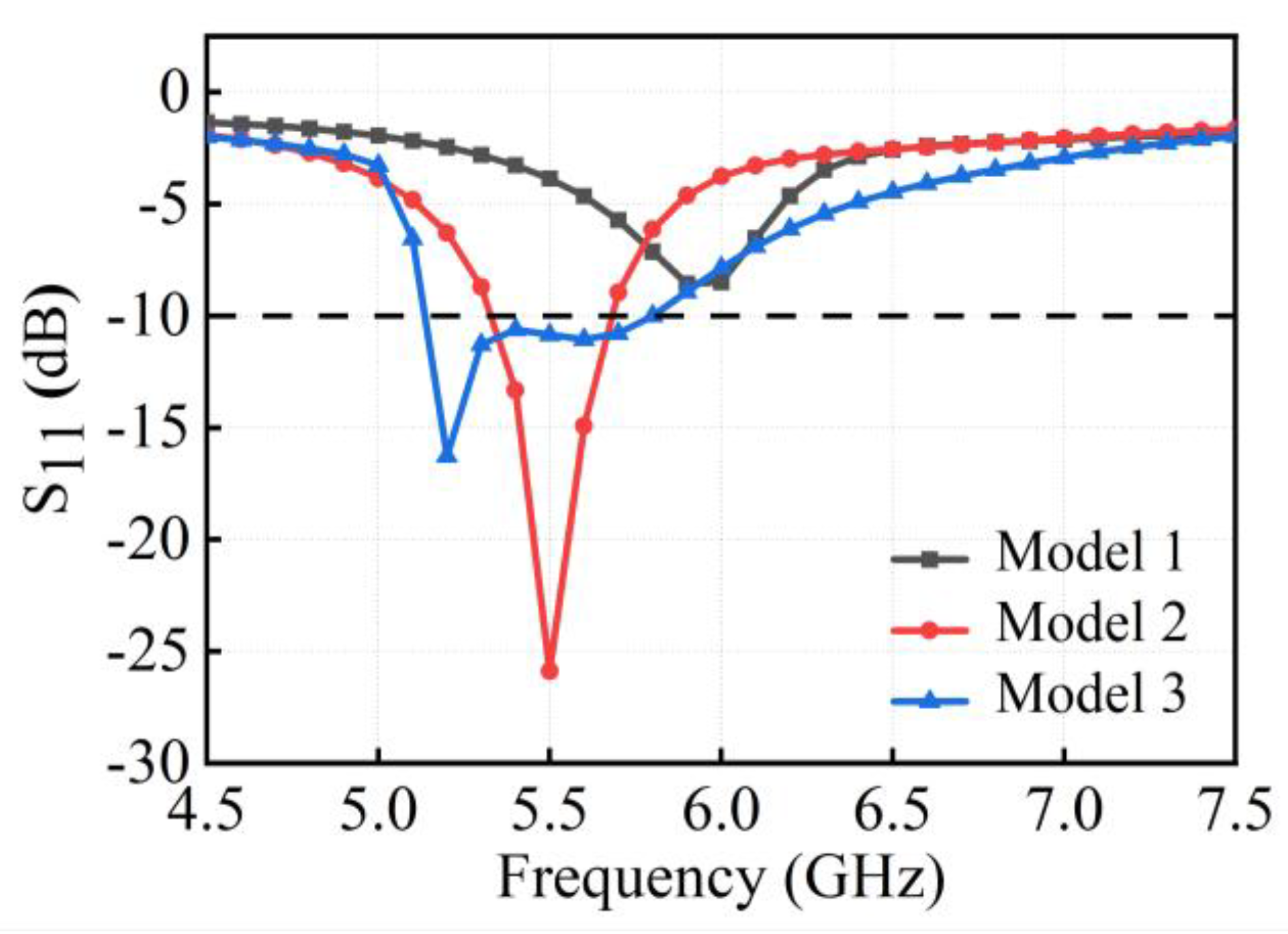 Micromachines 15 00850 g003