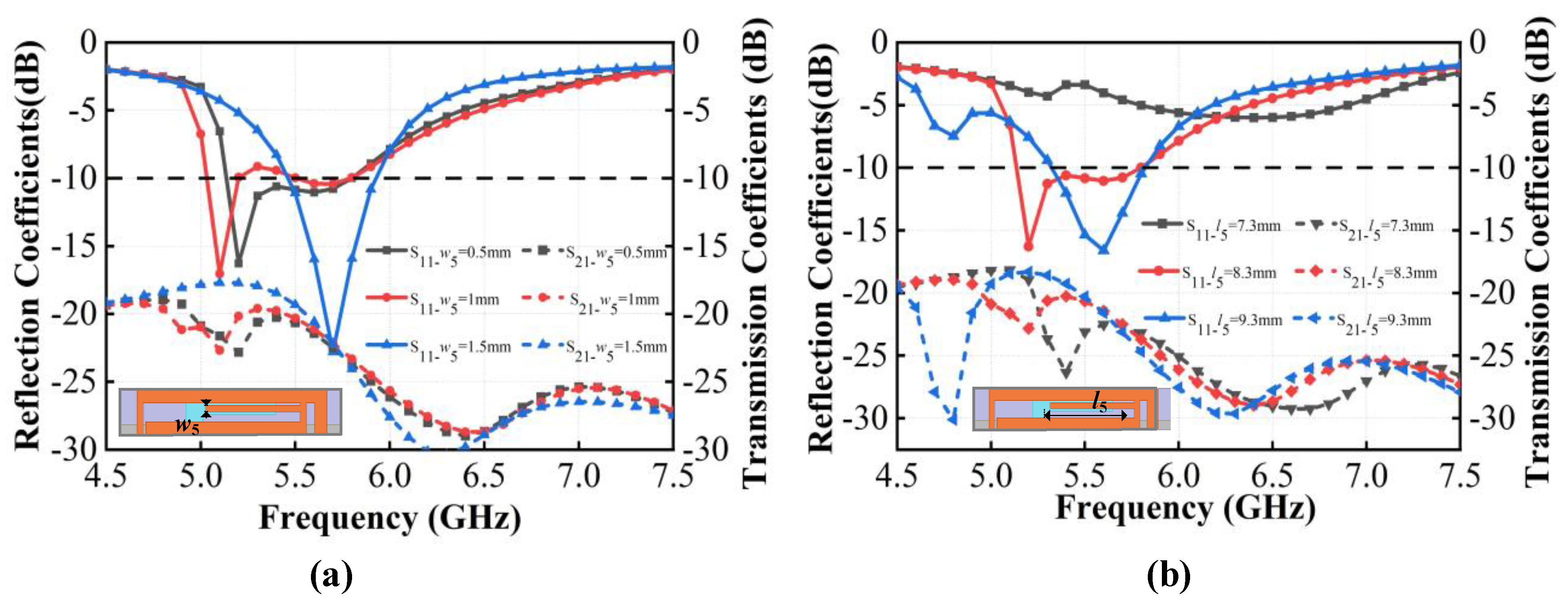 Micromachines 15 00850 g007