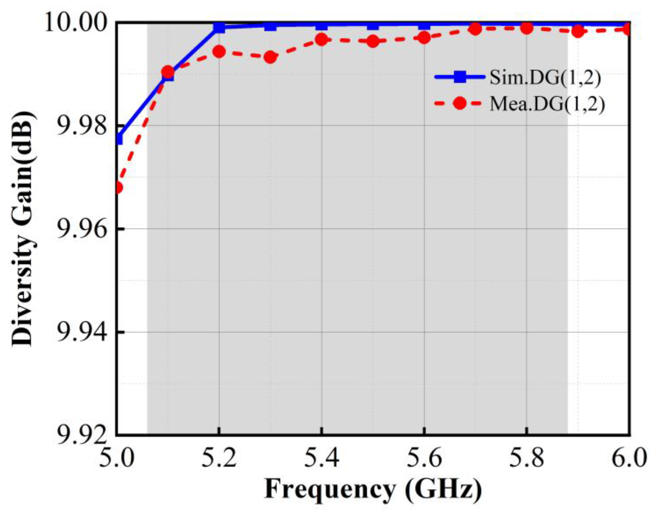 Micromachines 15 00850 g016