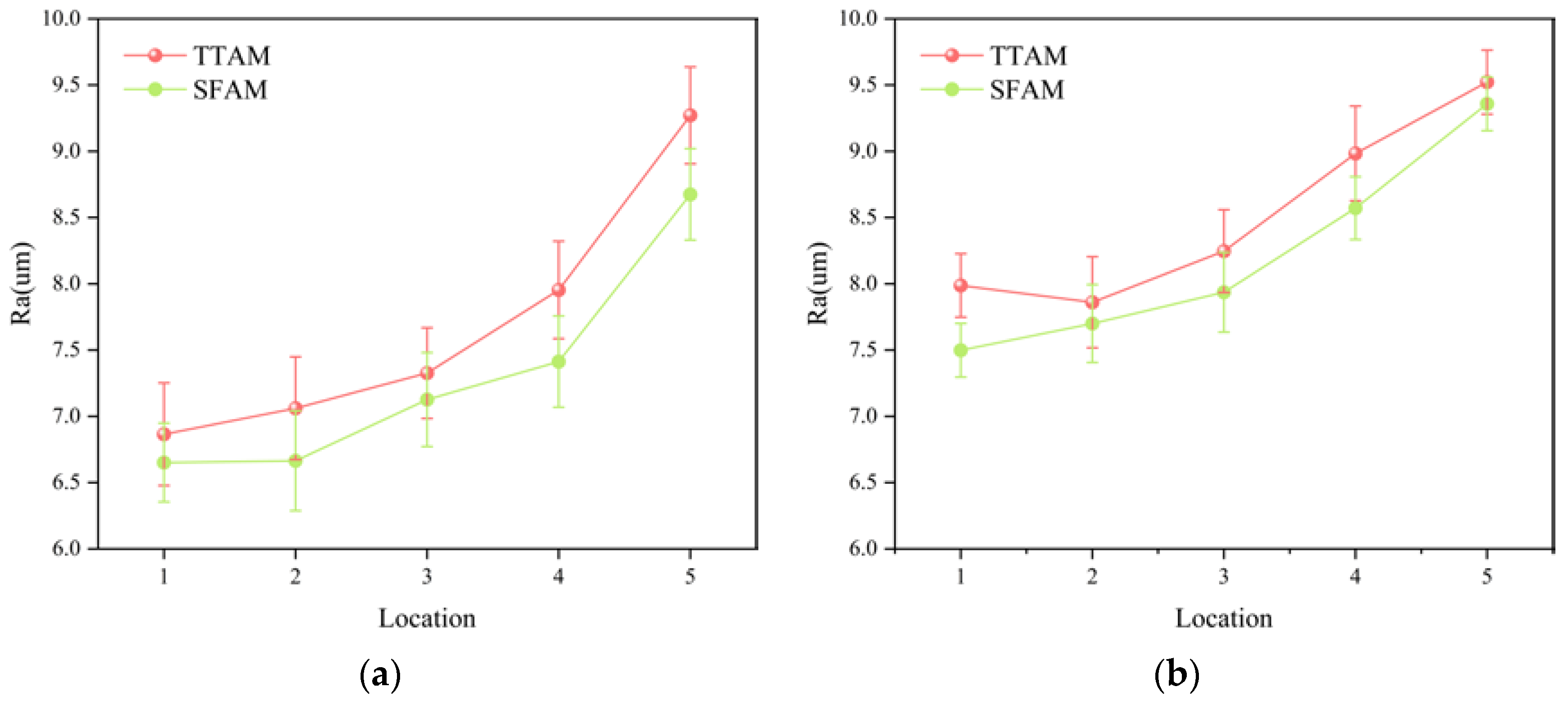 Micromachines 15 00855 g015