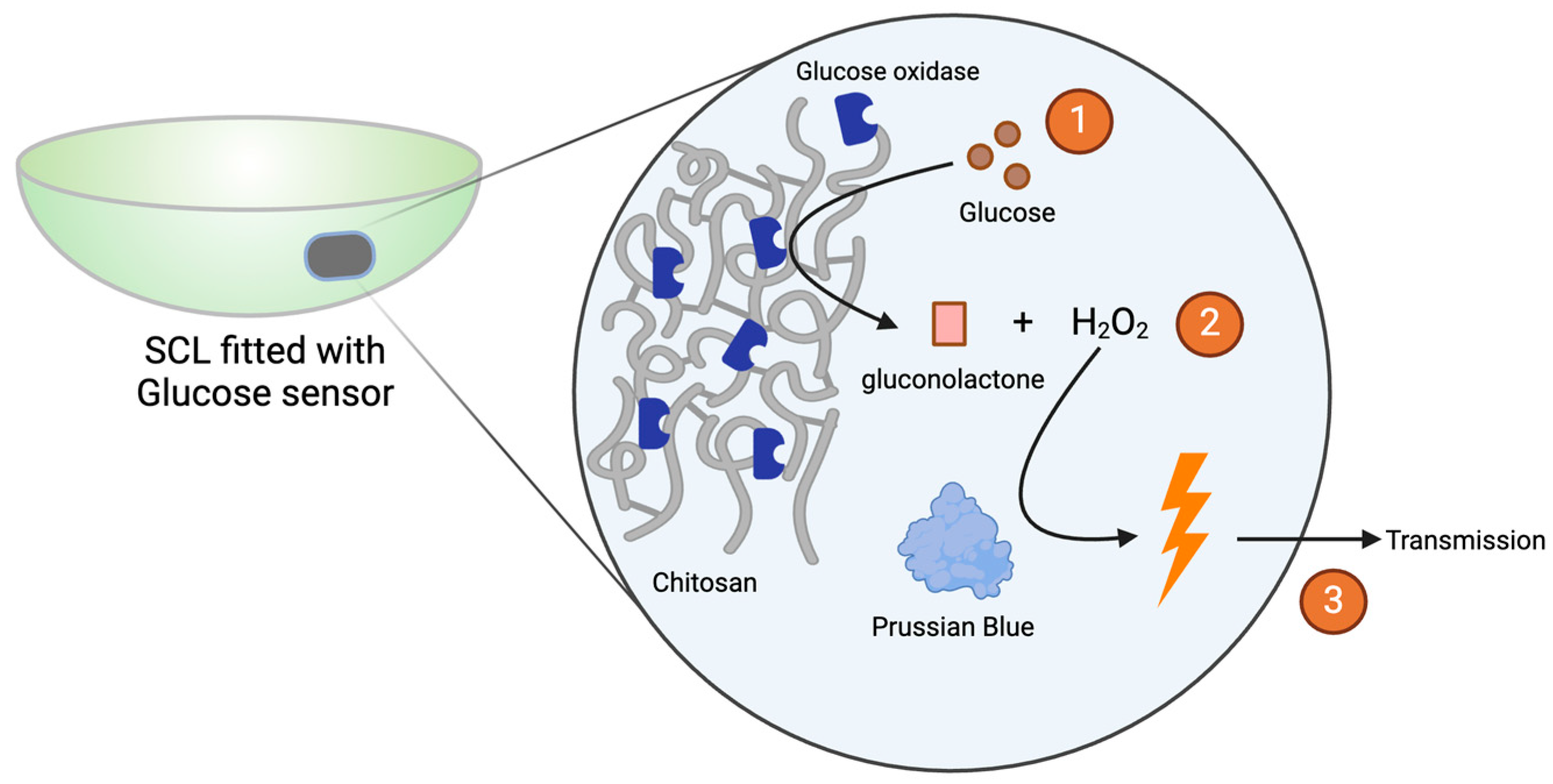 Micromachines 15 00856 g002