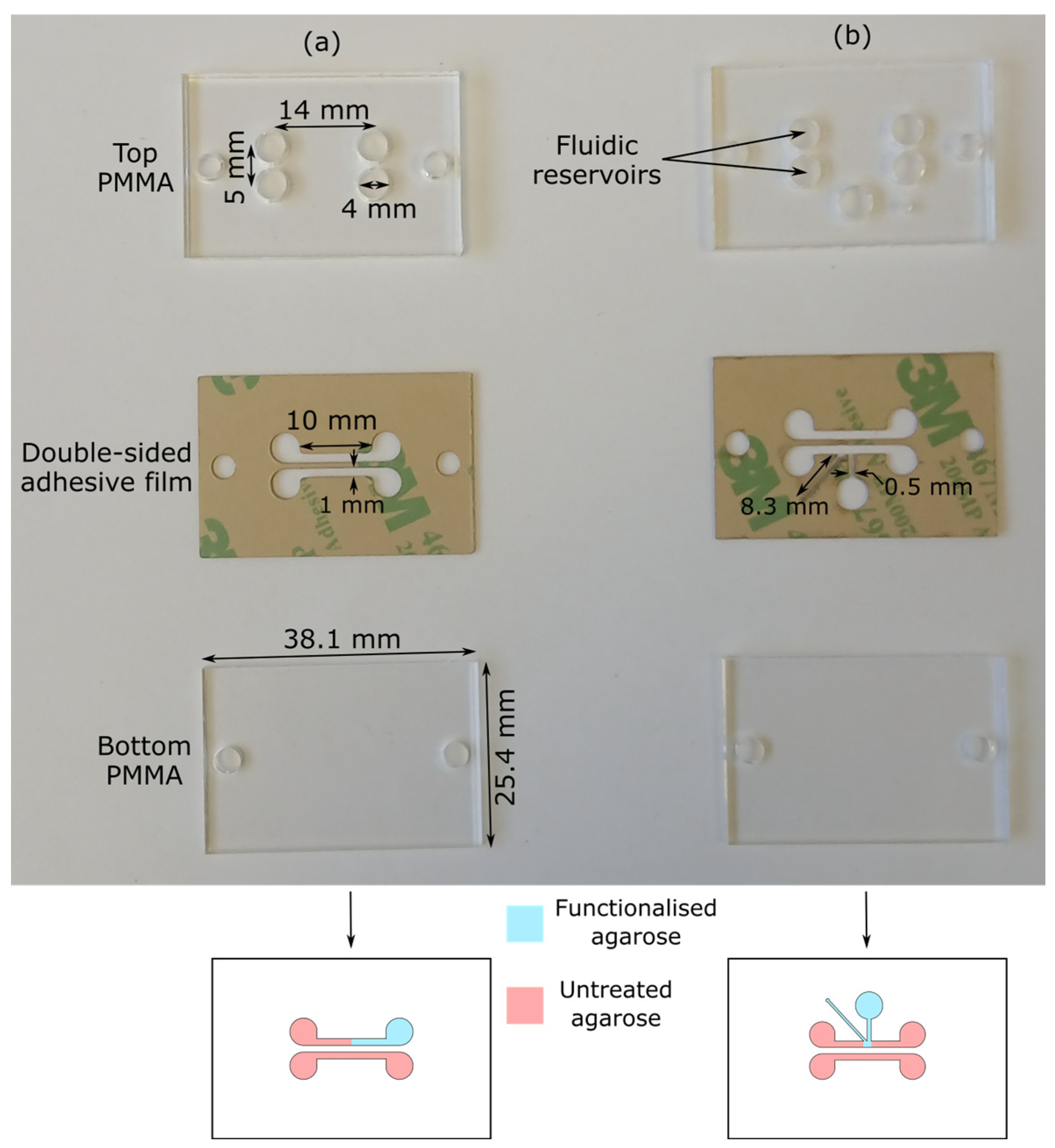 Micromachines 15 00861 g001