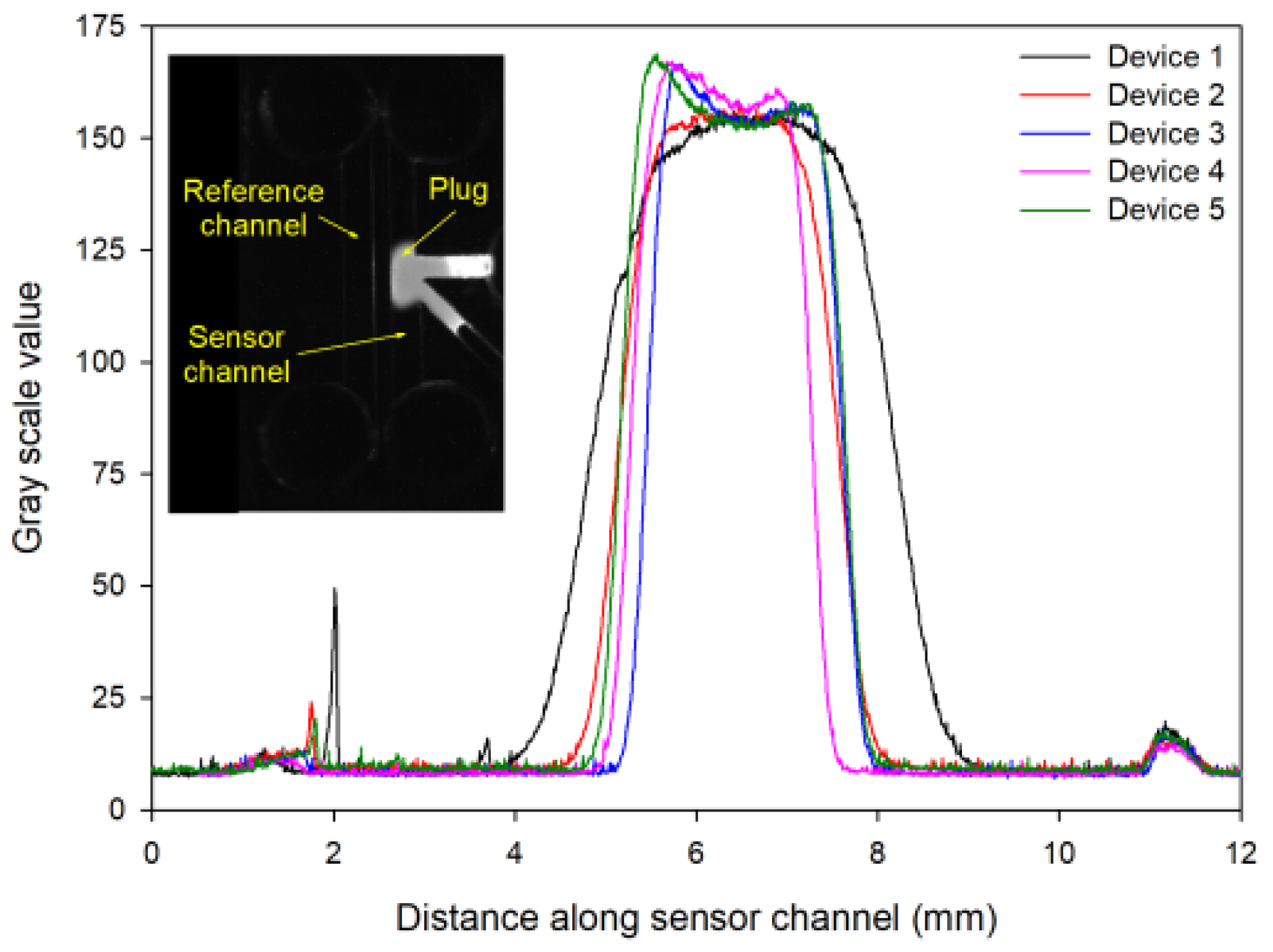 Micromachines 15 00861 g005