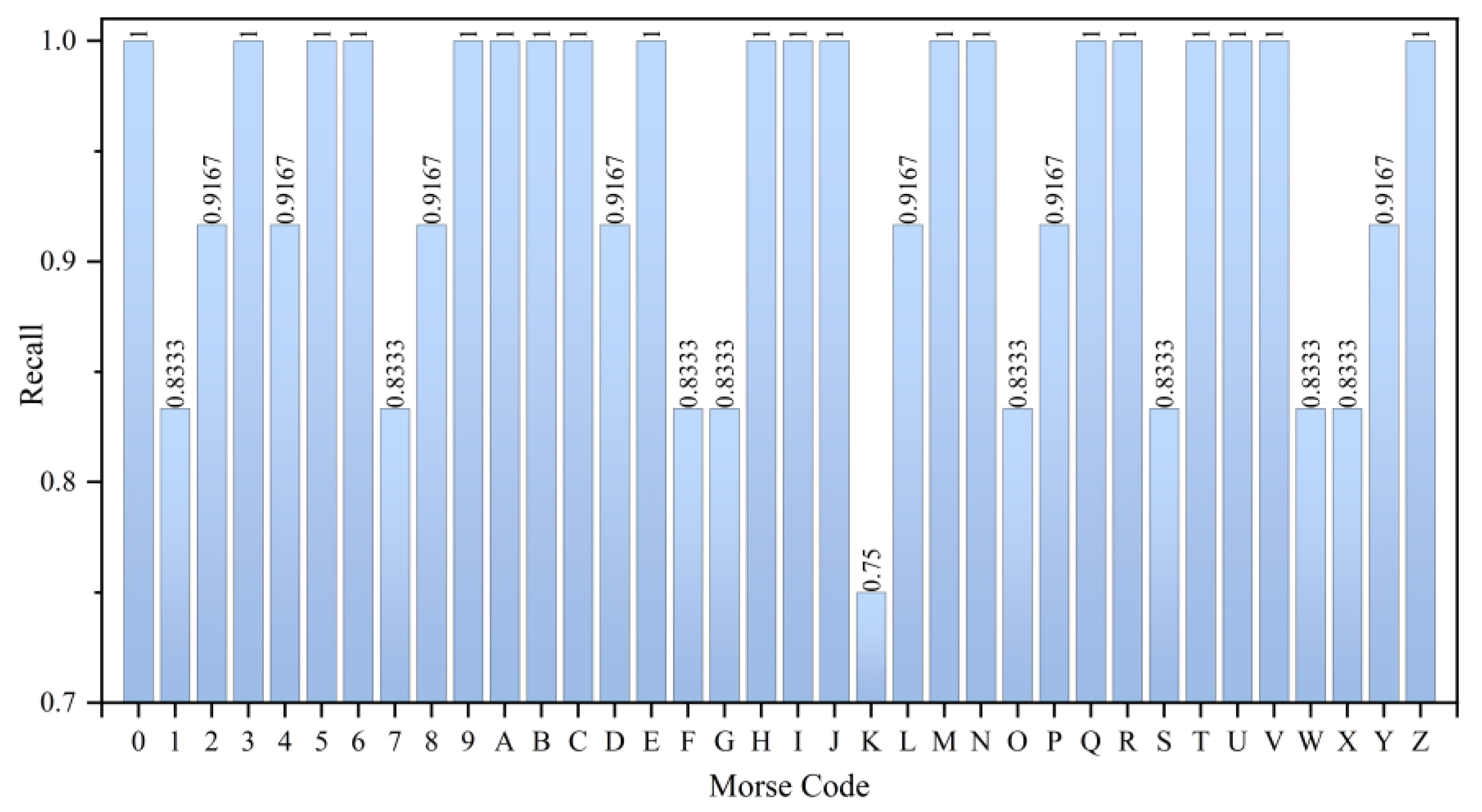 Micromachines 15 00864 g016