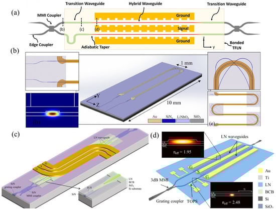 Micromachines 15 00865 g006