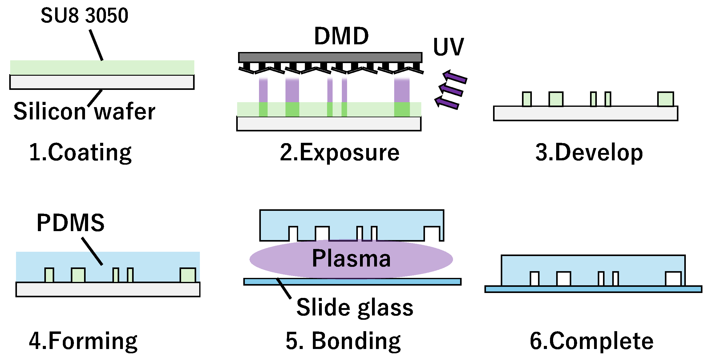 Micromachines 15 00869 g006