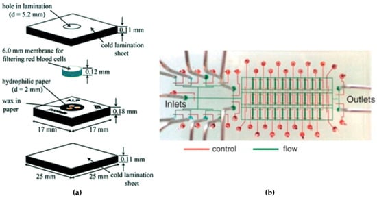 Micromachines 15 00873 g001