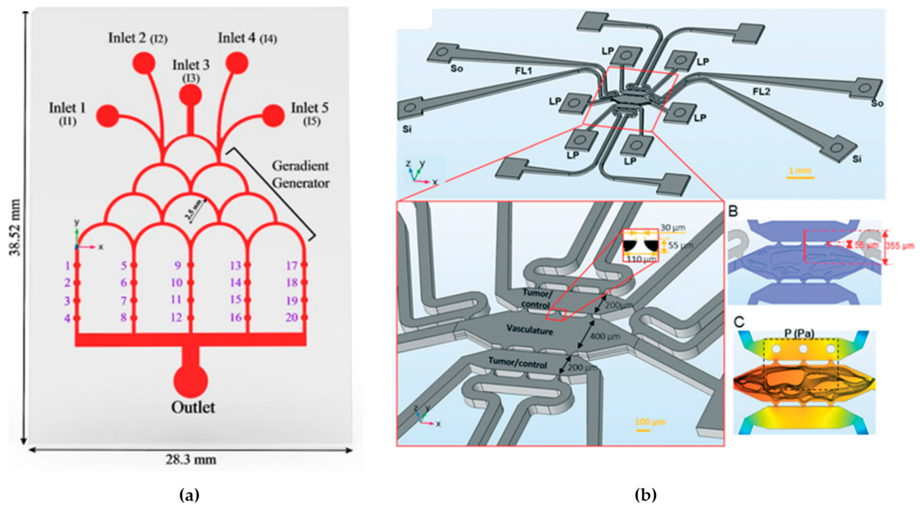Micromachines 15 00873 g009