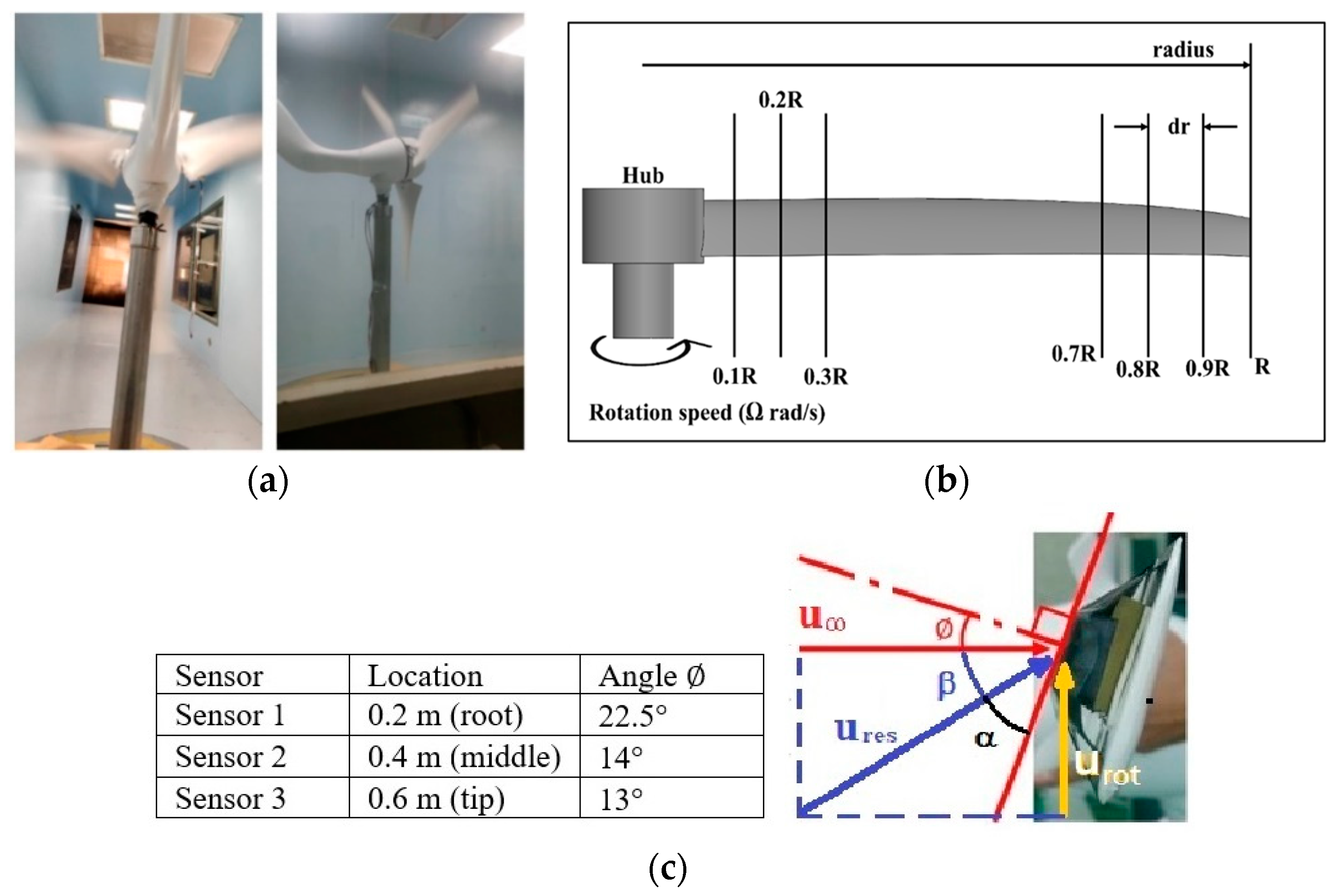 Micromachines 15 00877 g005