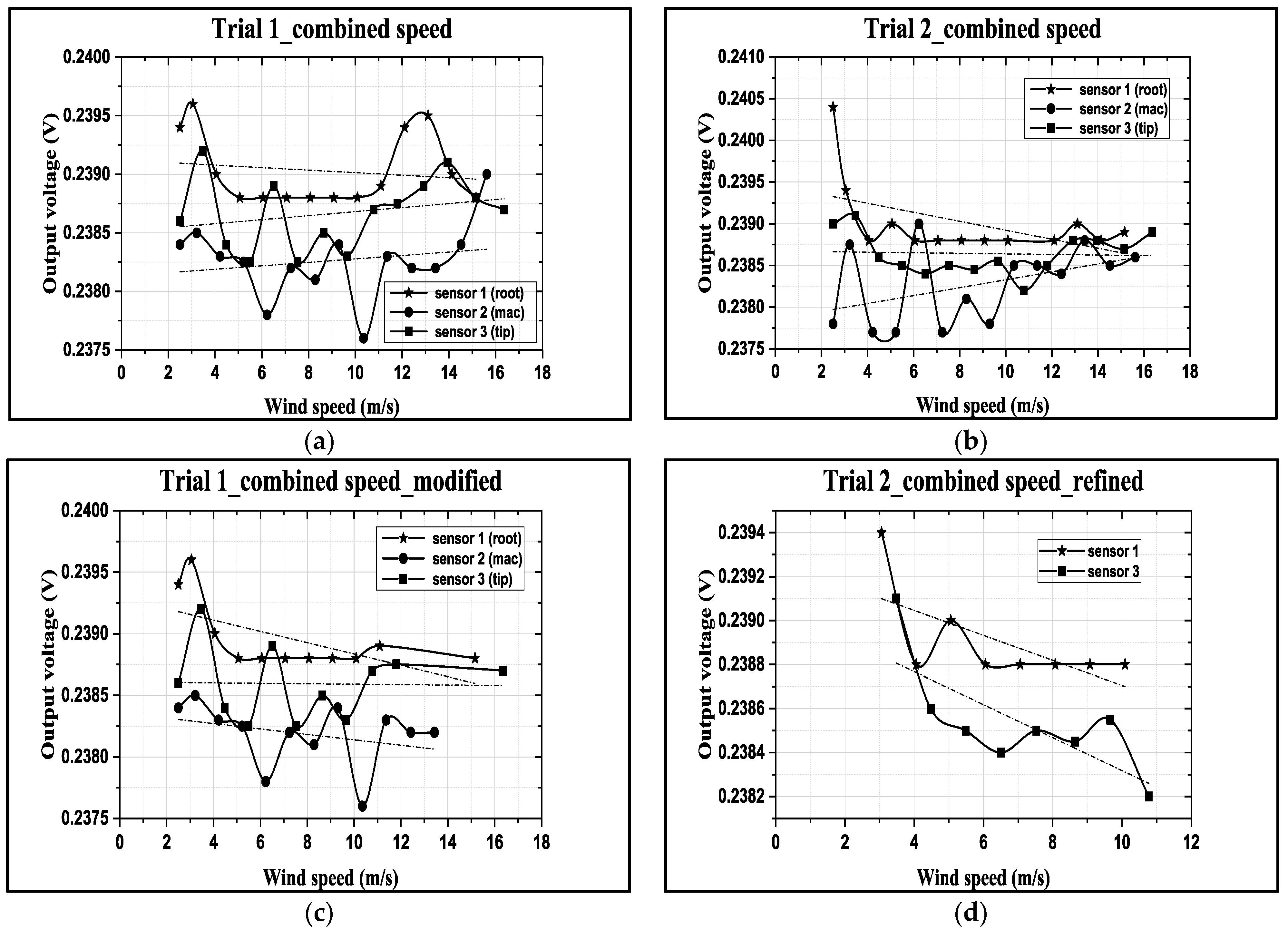 Micromachines 15 00877 g007