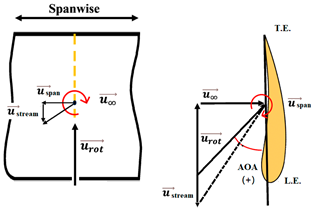 Micromachines 15 00877 i005