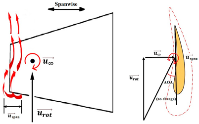 Micromachines 15 00877 i007