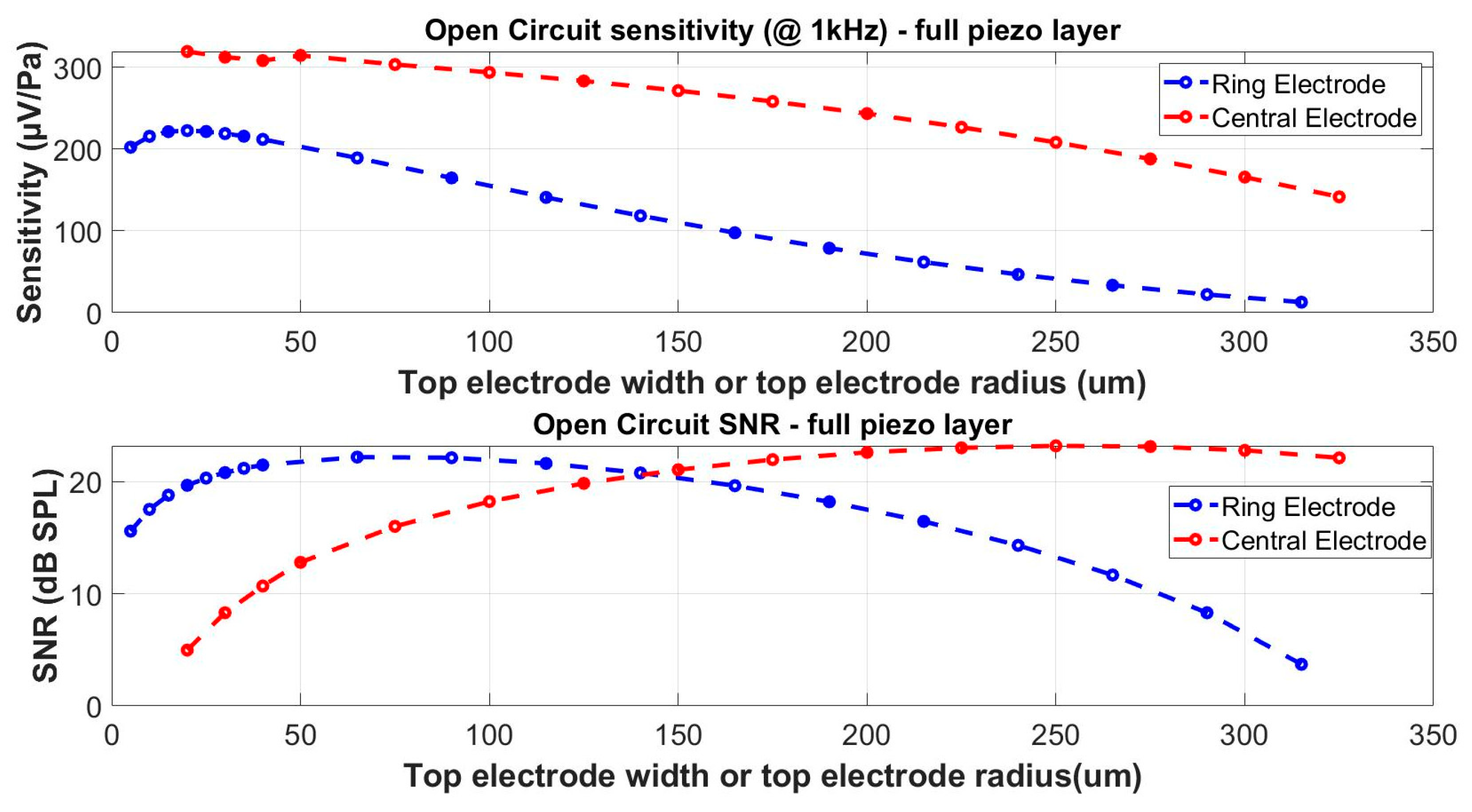 Micromachines 15 00879 g007