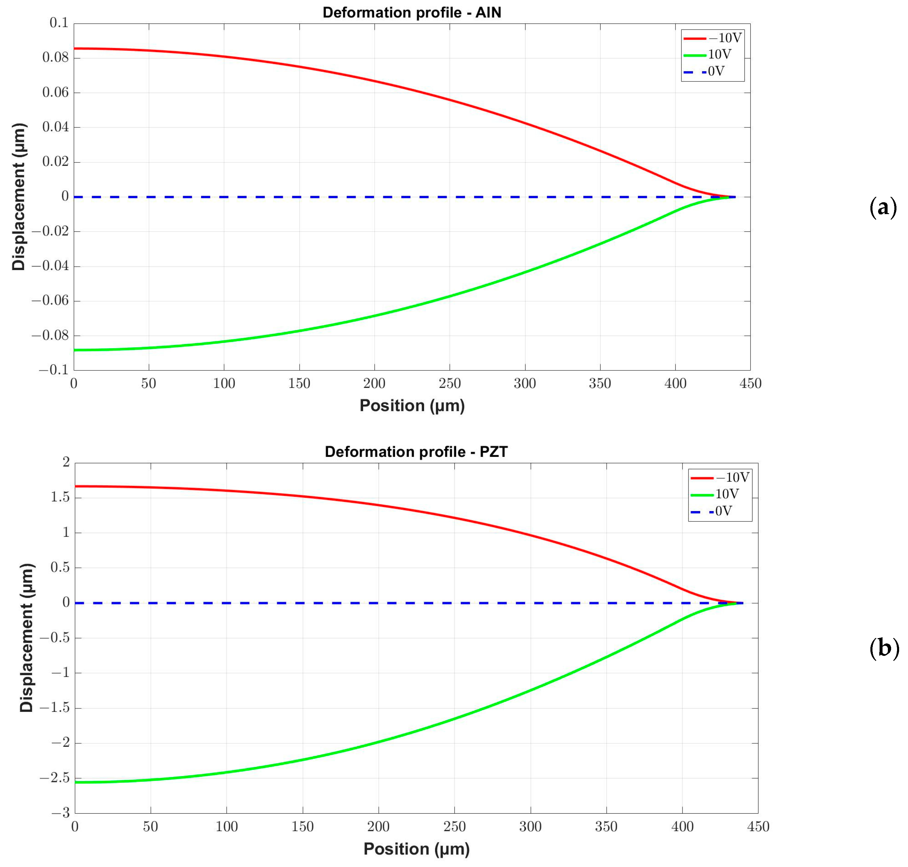 Micromachines 15 00879 g010