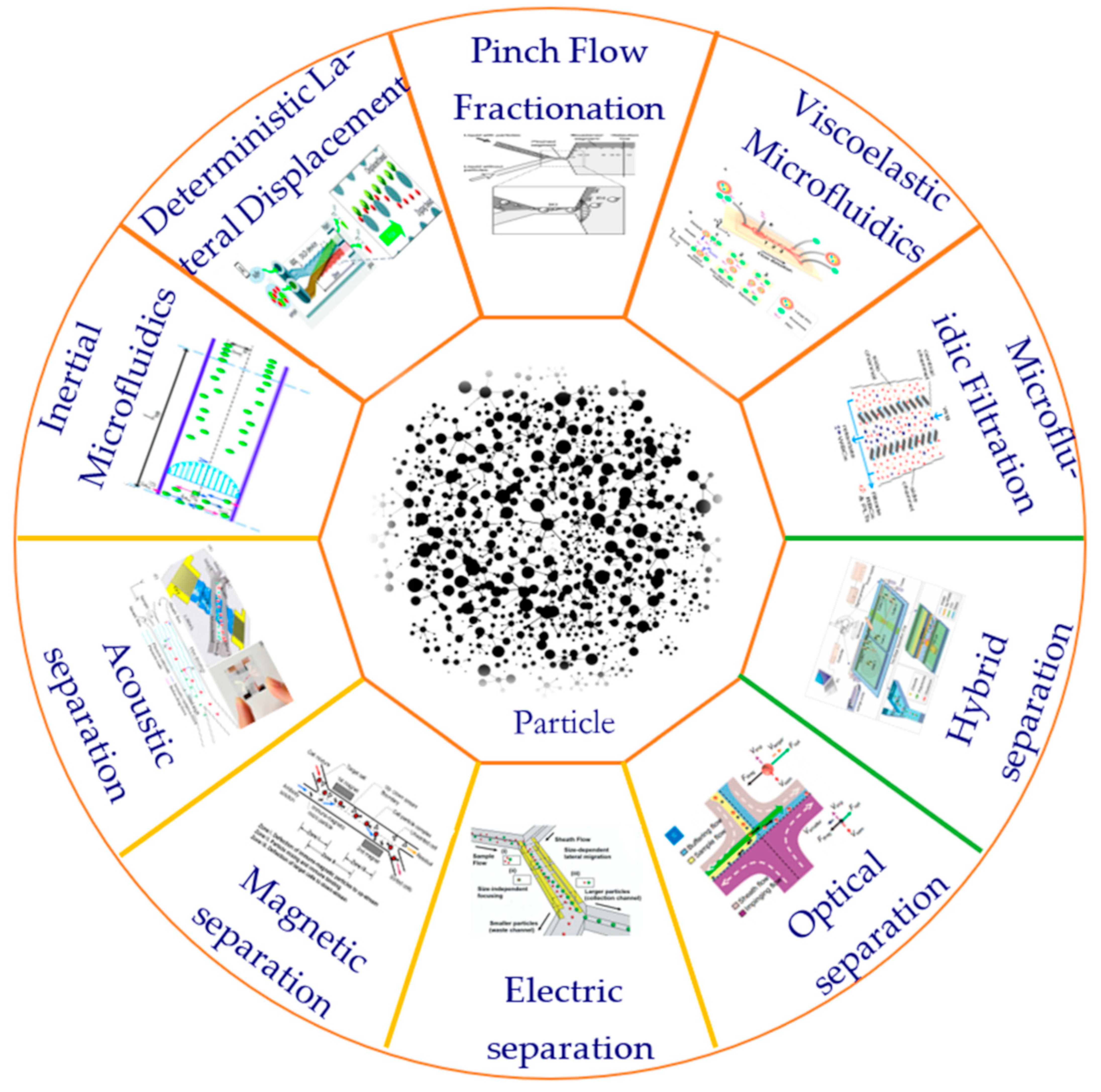 Micromachines 15 00893 g001