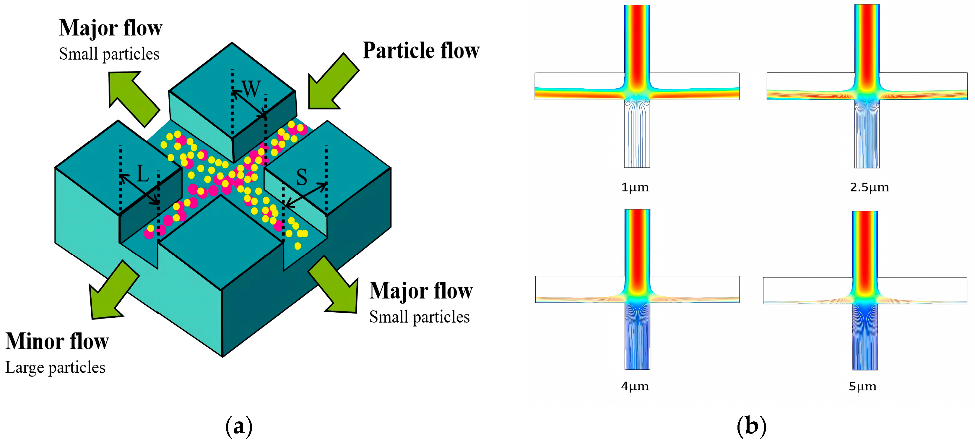 Micromachines 15 00893 g012