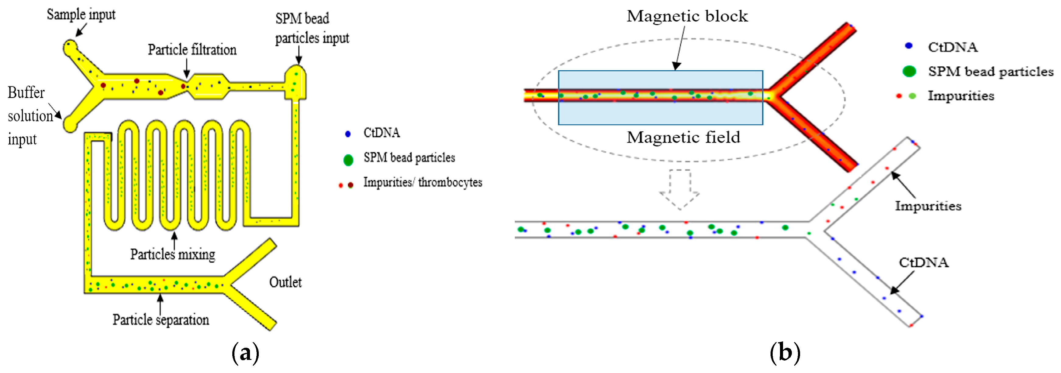 Micromachines 15 00893 g016