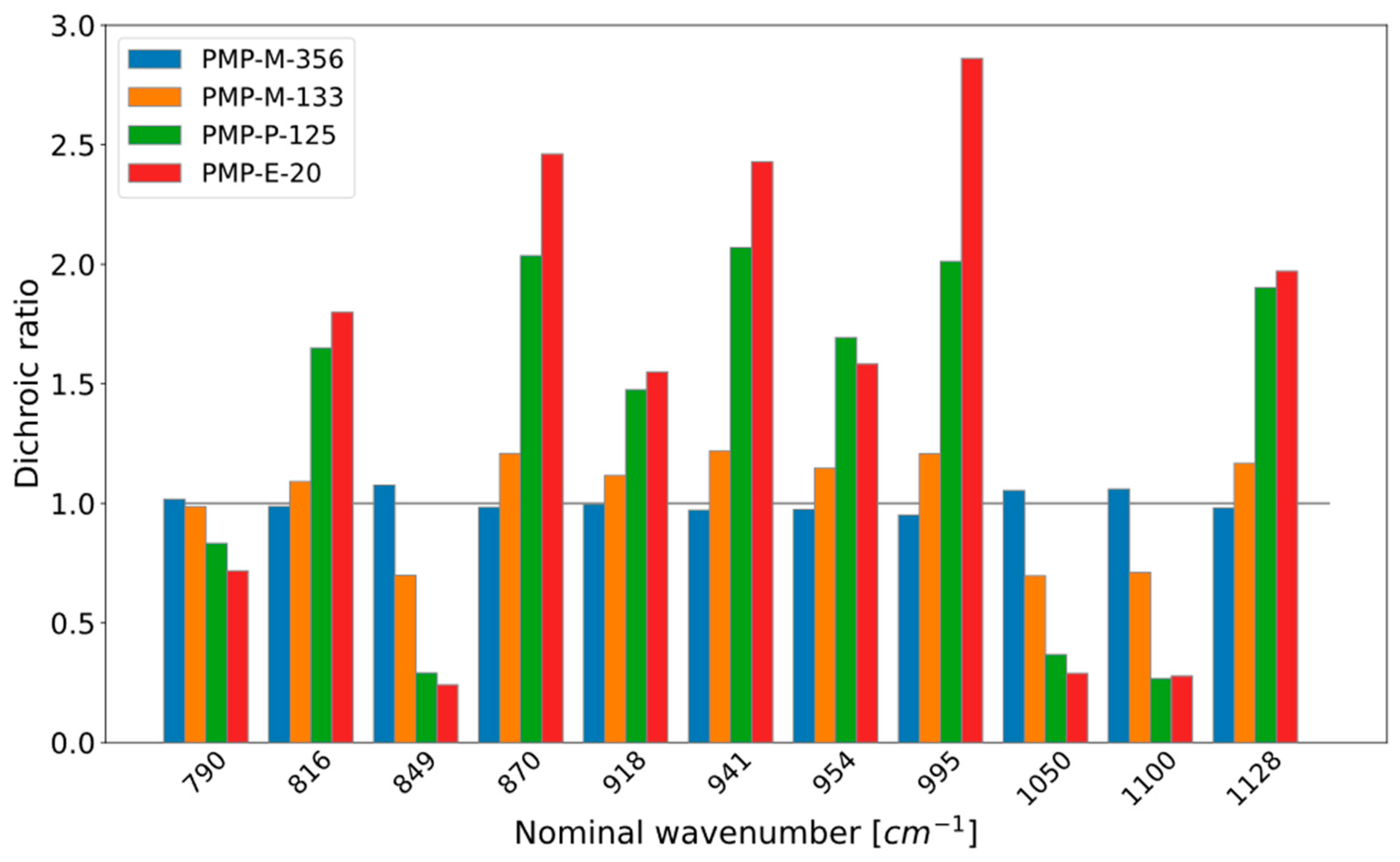 Micromachines 15 00898 g002