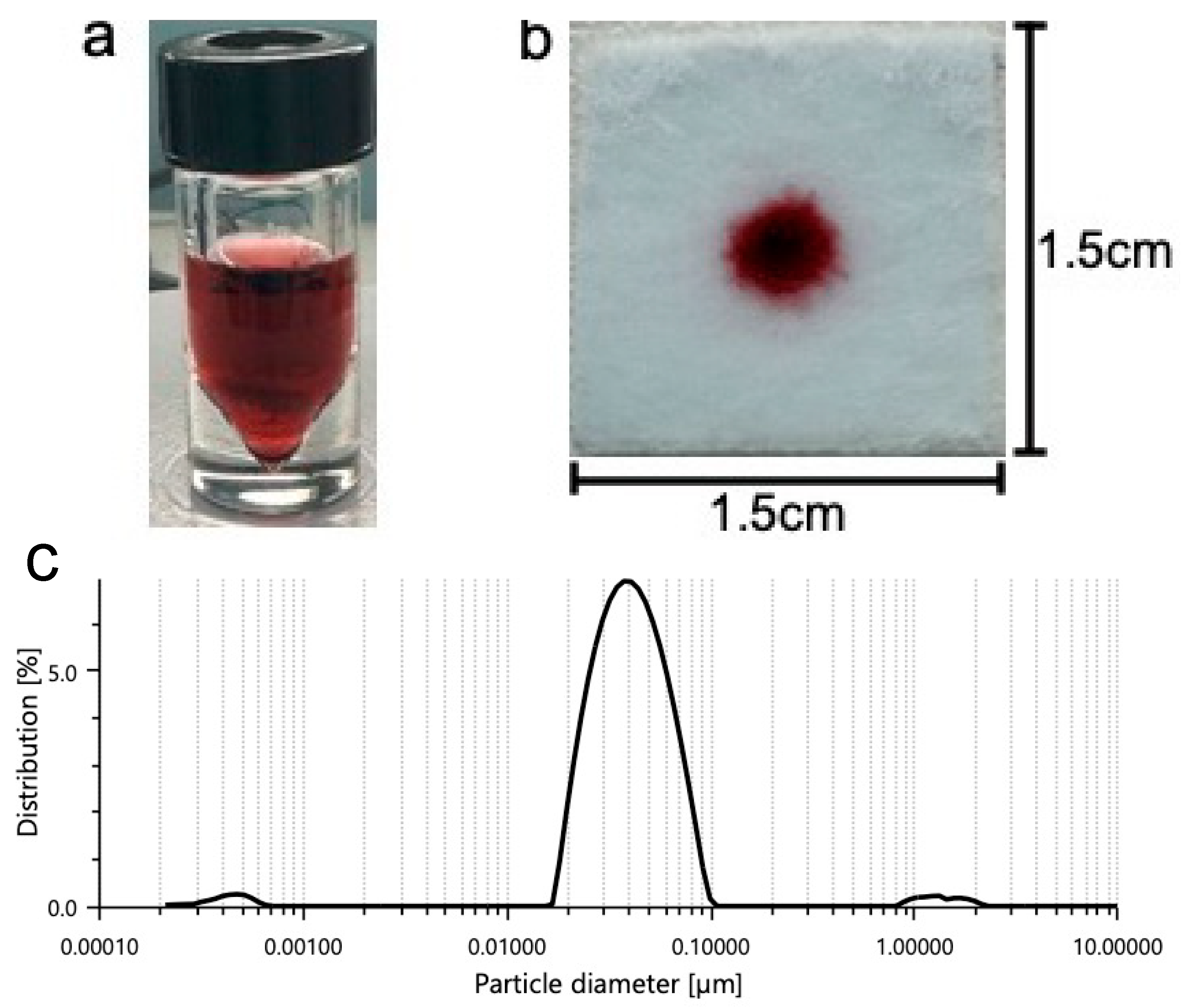 Micromachines 15 00899 g002