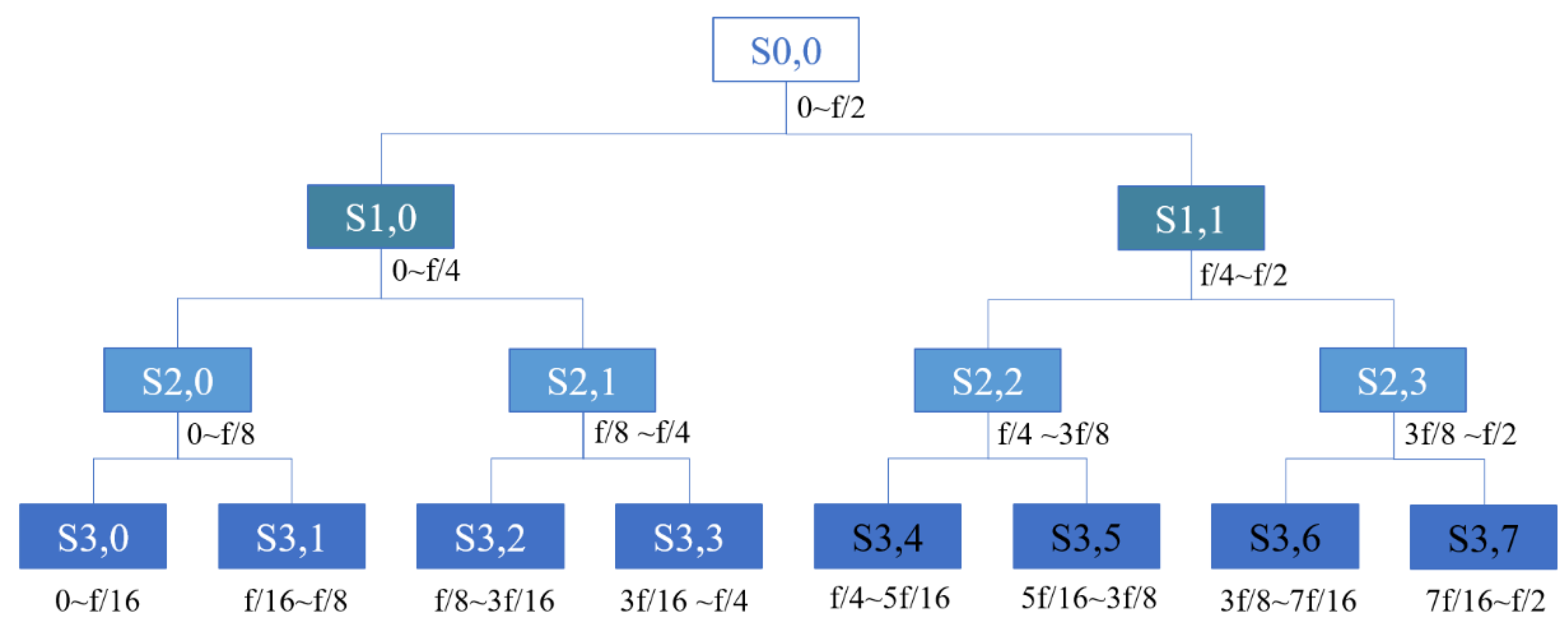 Micromachines 15 00900 g003