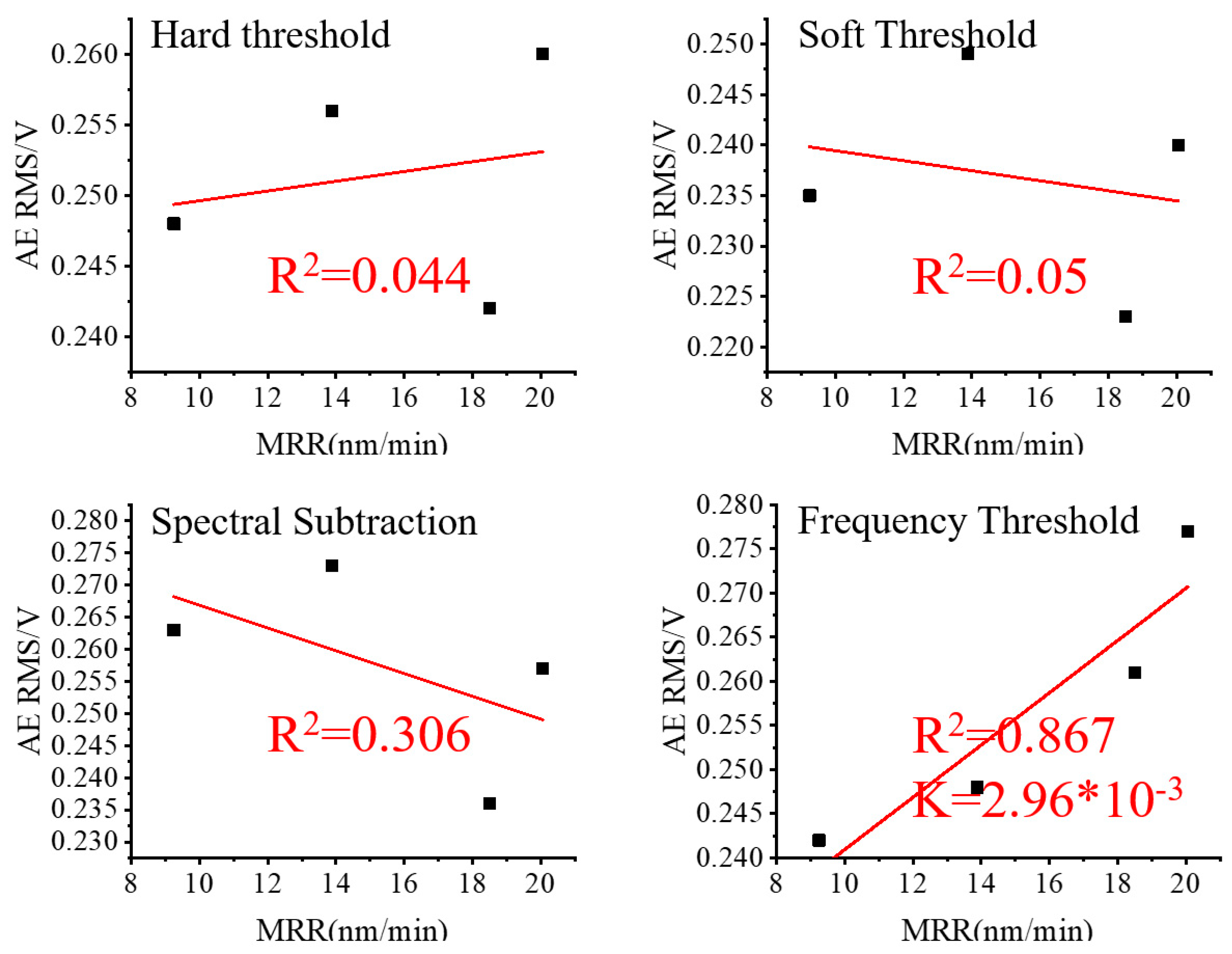 Micromachines 15 00900 g011