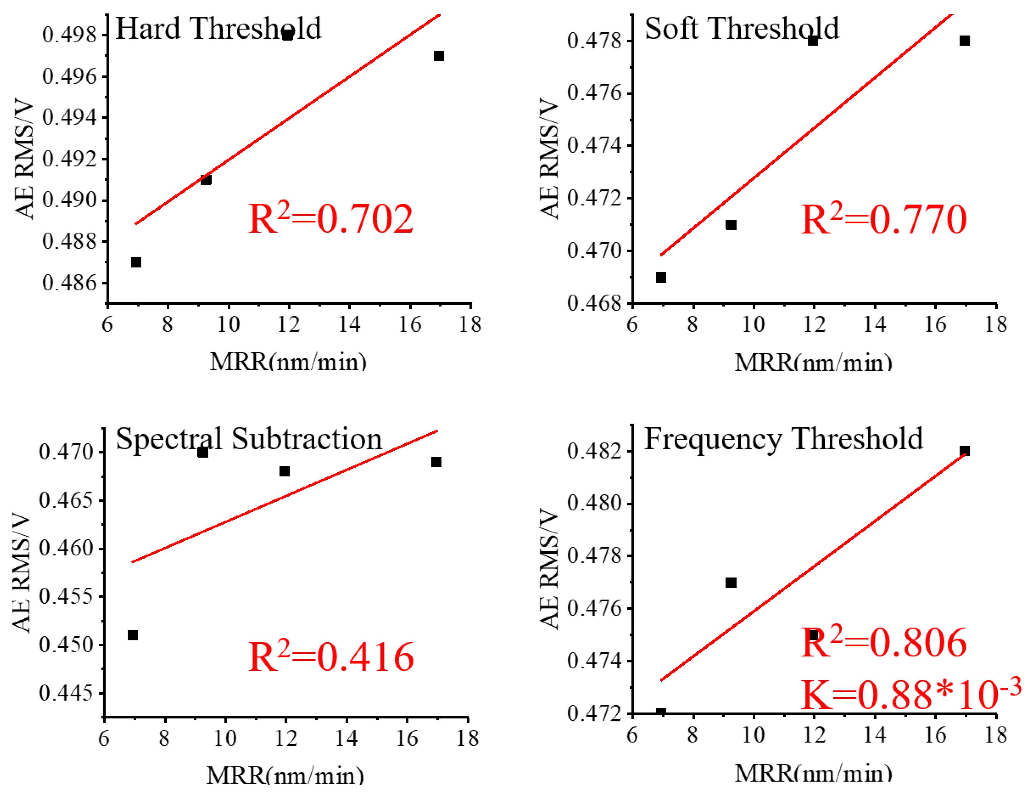 Micromachines 15 00900 g012