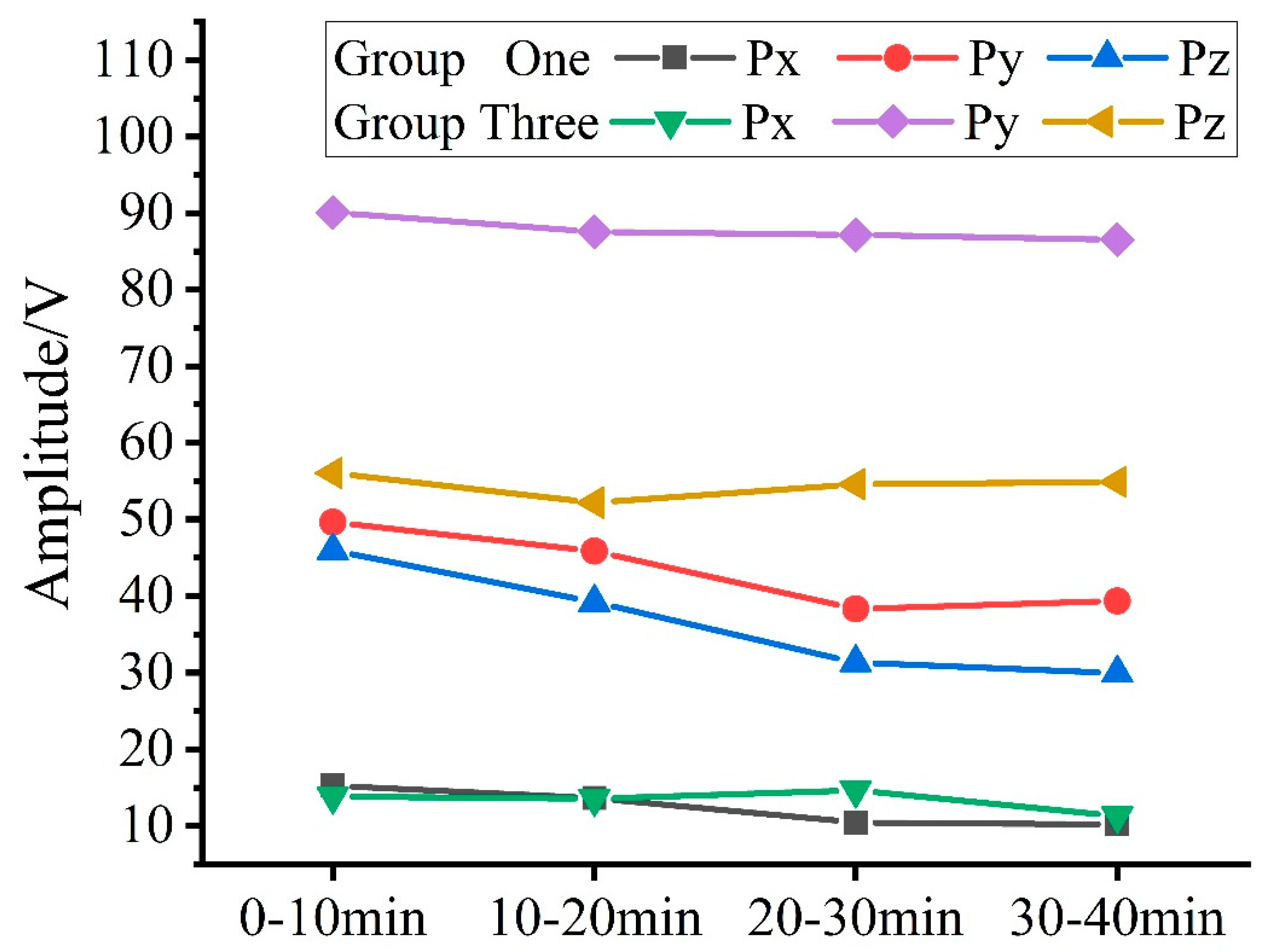 Micromachines 15 00900 g013