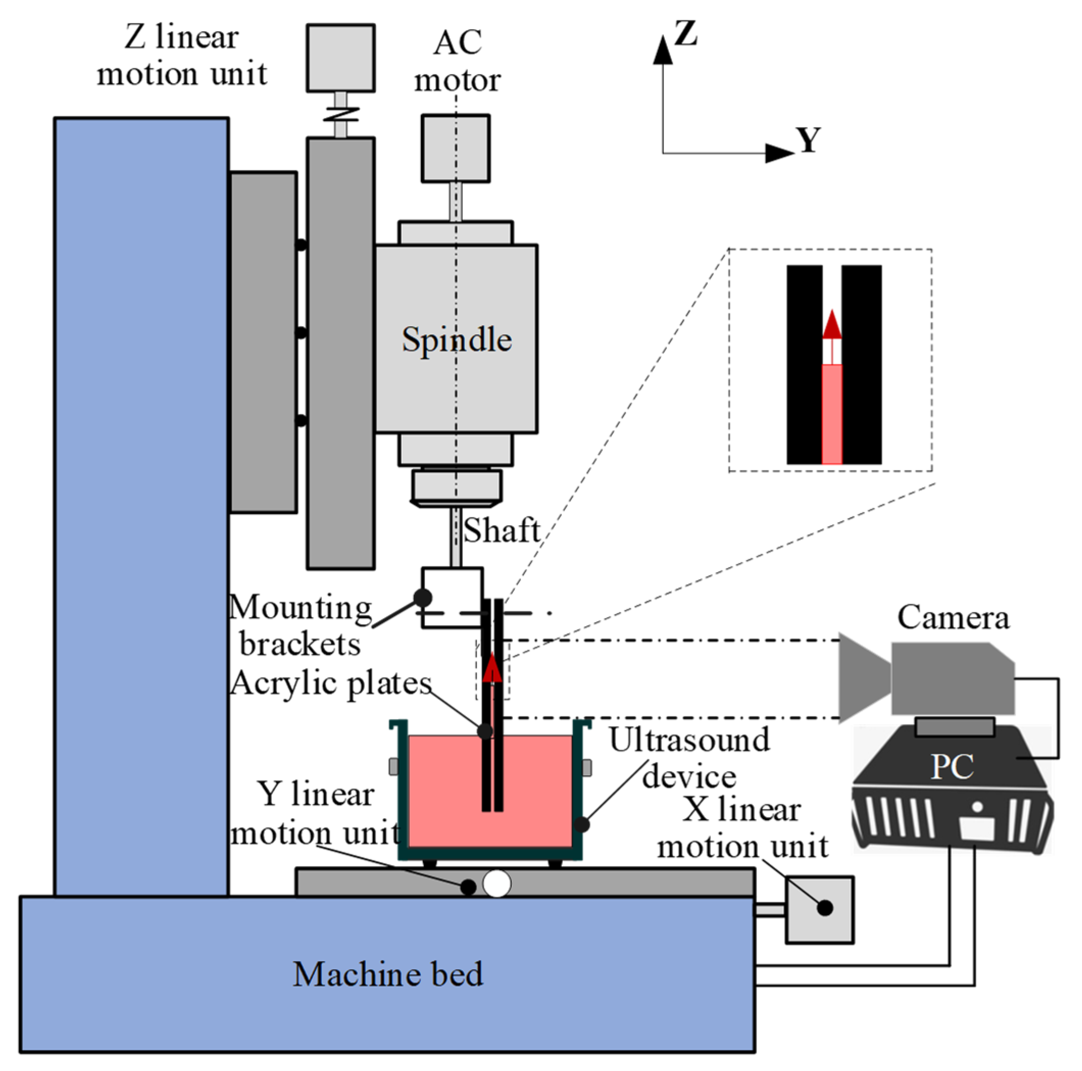 Micromachines 15 00910 g002