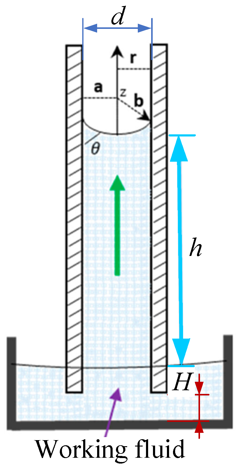 Micromachines 15 00910 g003