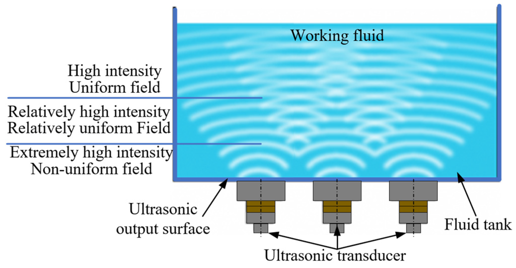 Micromachines 15 00910 g005