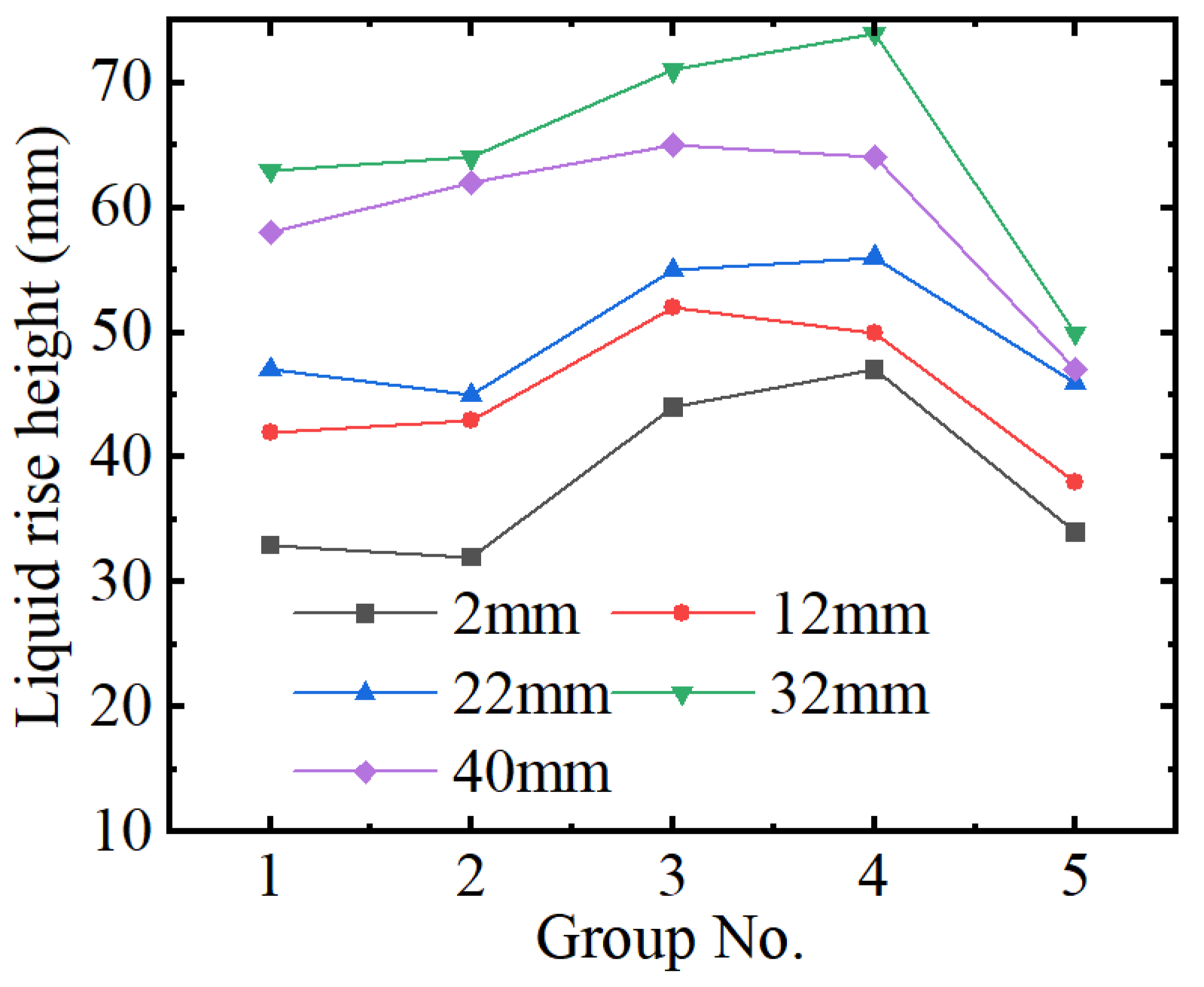 Micromachines 15 00910 g008