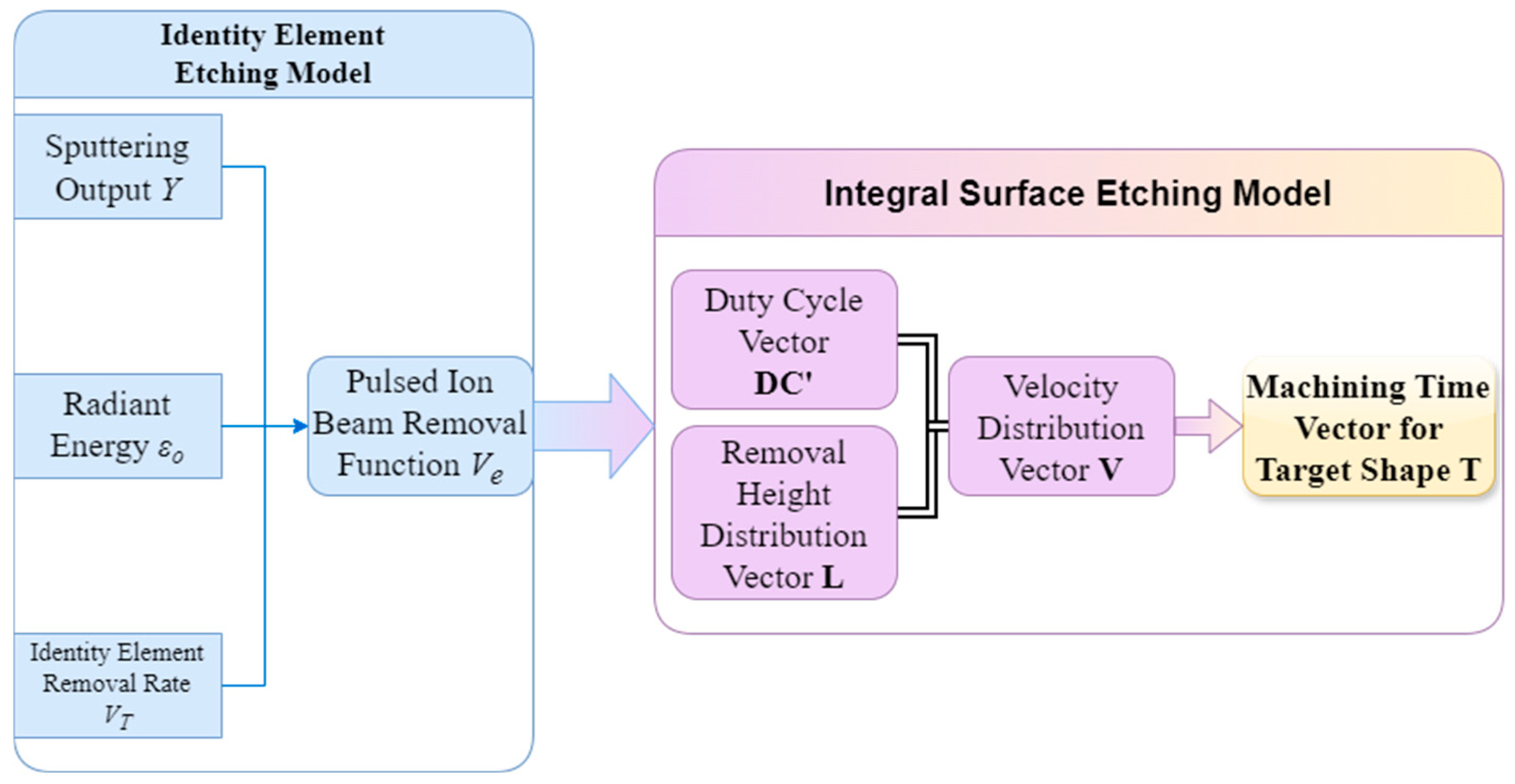 Micromachines 15 00914 g001
