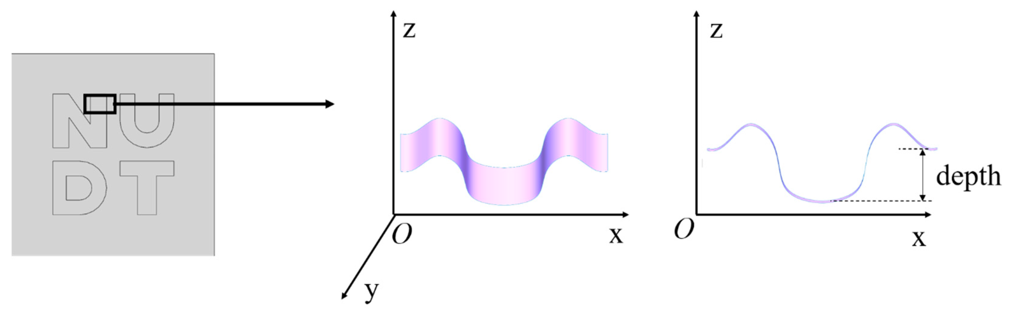 Micromachines 15 00914 g007