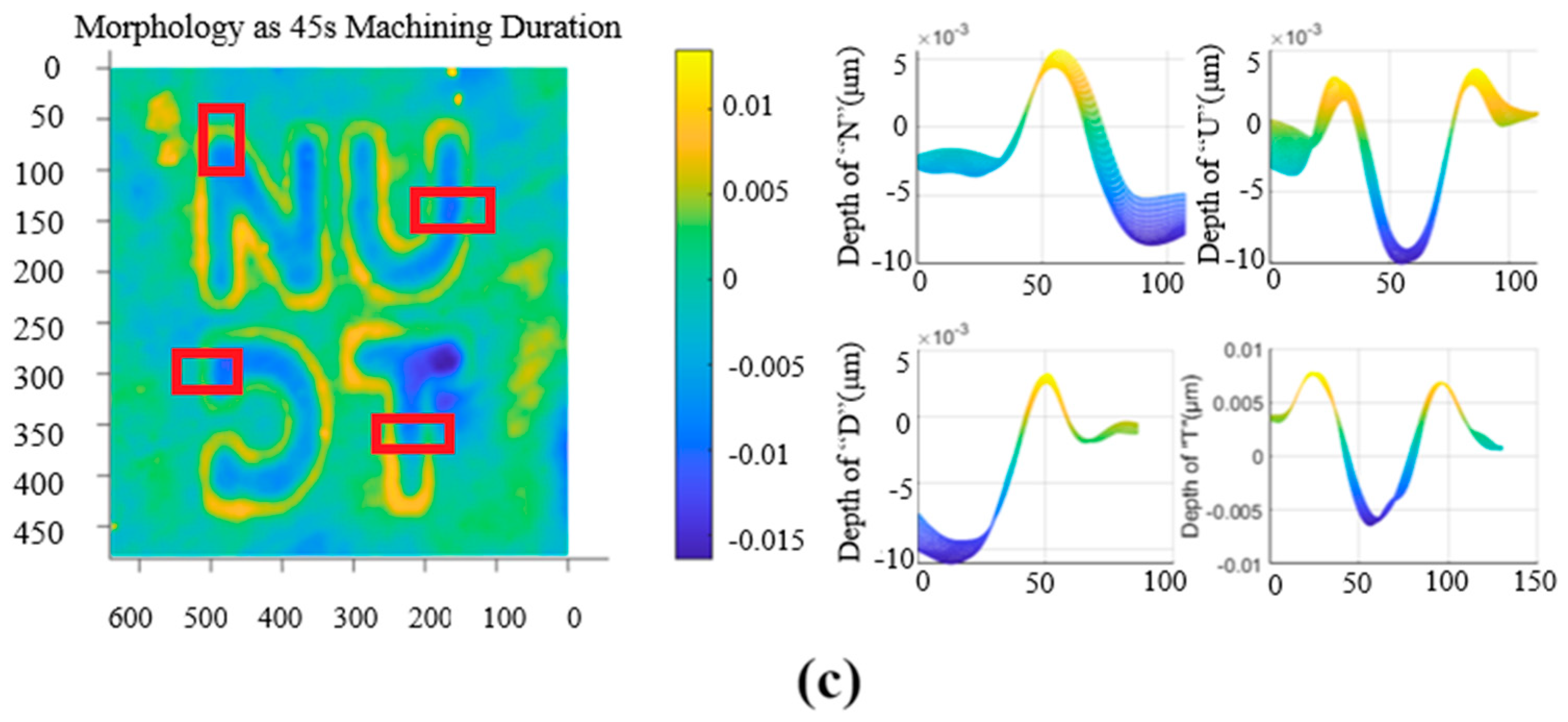 Micromachines 15 00914 g008b