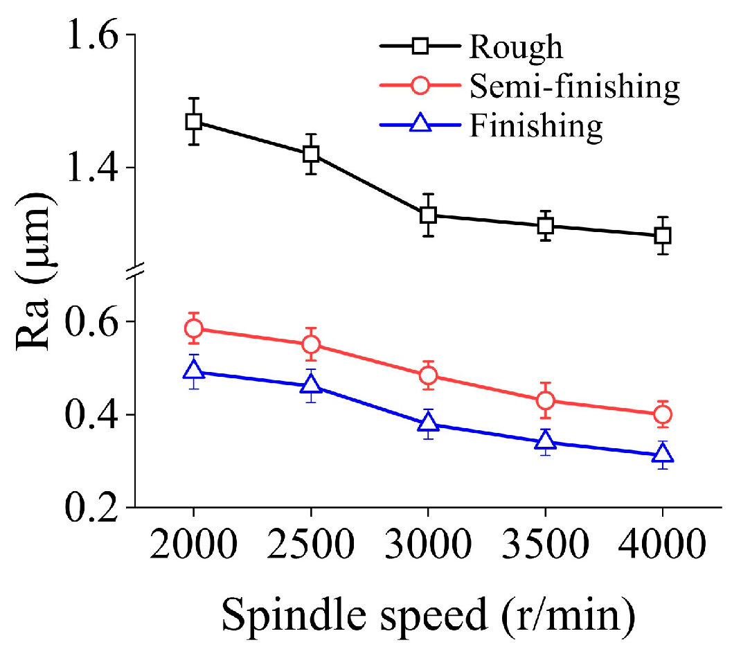 Micromachines 15 00915 g002