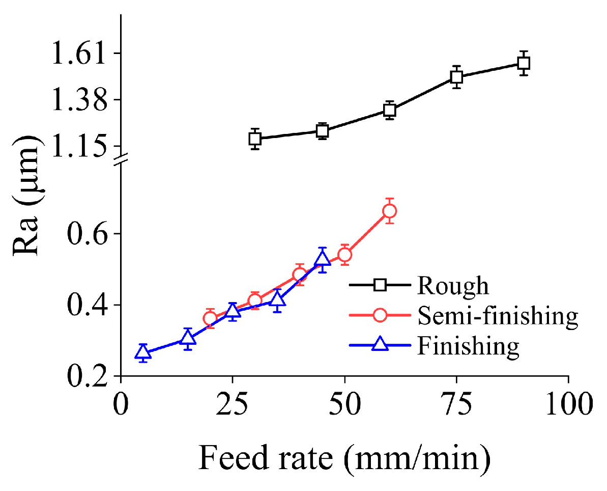Micromachines 15 00915 g005
