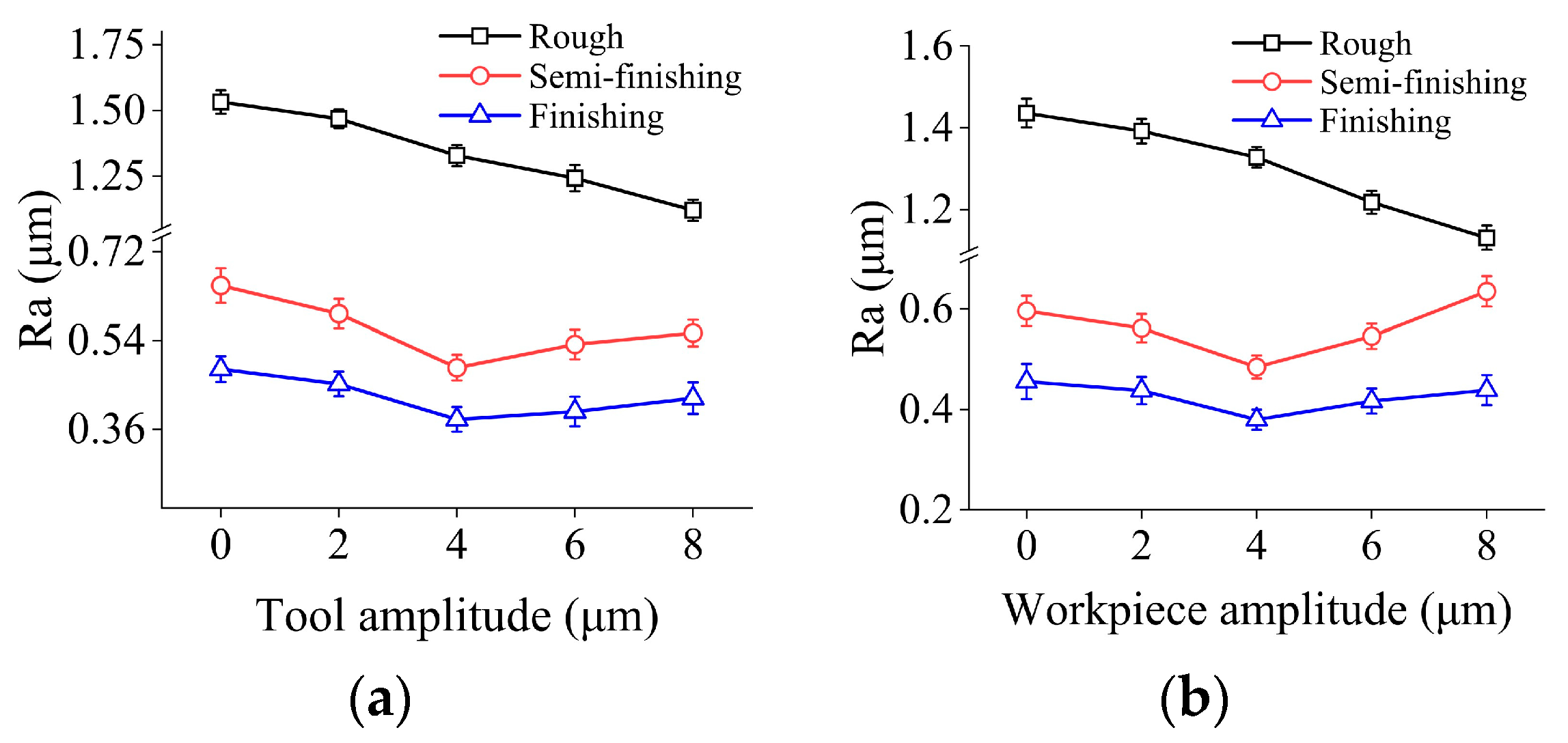 Micromachines 15 00915 g011