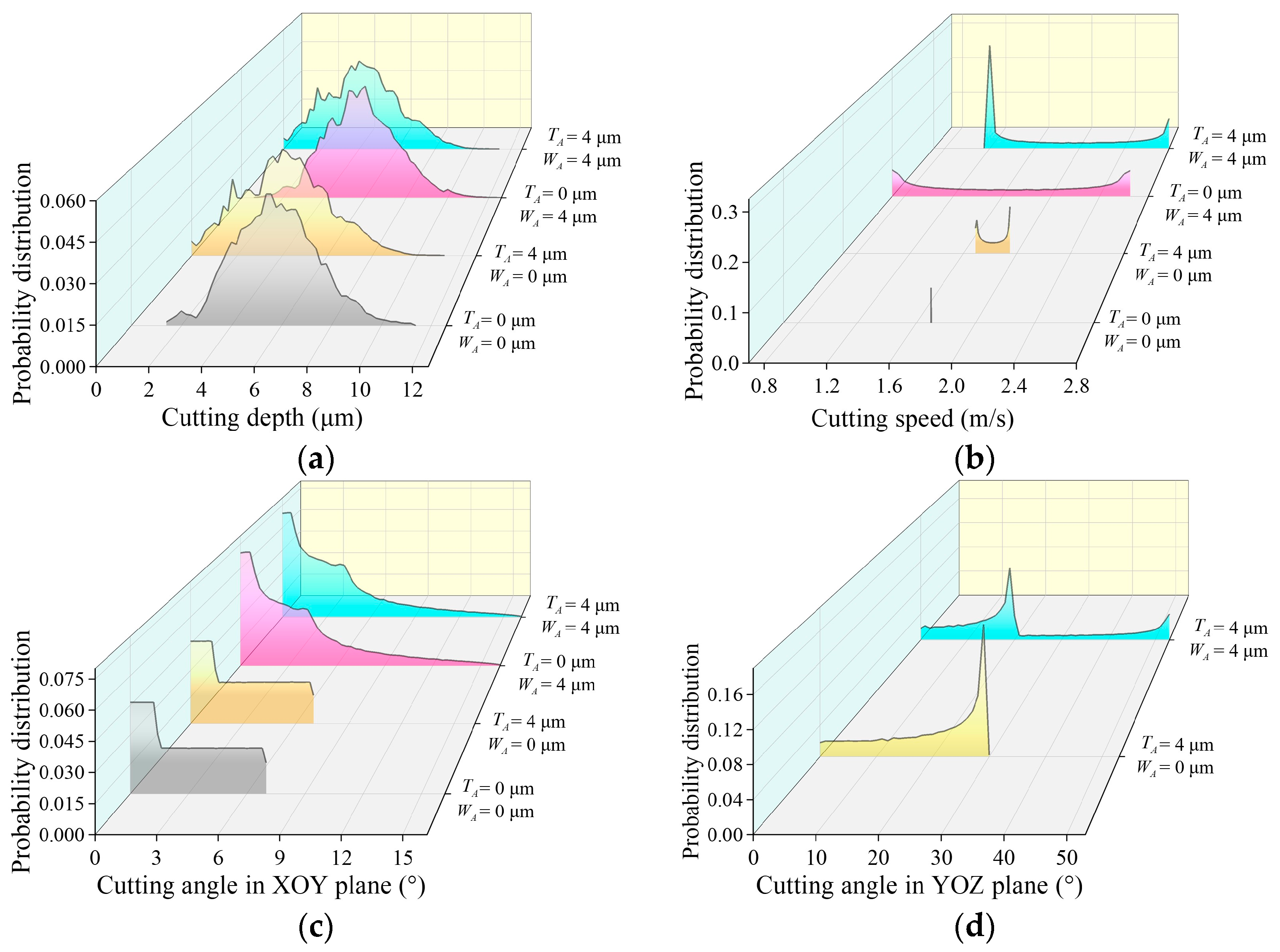 Micromachines 15 00915 g019
